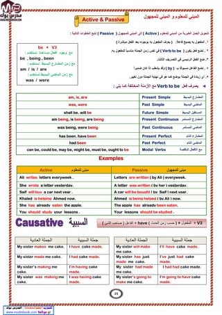 ‫ﻟﻠﻣﺟﮭول‬ ‫اﻟﻣﺑﻧﻲ‬ ‫و‬ ‫ﻟﻠﻣﻌﻠوم‬ ‫اﻟﻣﺑﻧﻲ‬
‫ﻟﻠﻣﻌﻠوم‬ ‫اﻟﻣﺑﻧﻲ‬ ‫ﻣن‬ ‫اﻟﺧﺑرﯾﺔ‬ ‫اﻟﺟﻣل‬ ‫ﻟﺗﺣوﯾل‬
)
Active
(
‫ﻟﻠﻣﺟ‬ ‫اﻟﻣﺑﻧﻲ‬ ‫إﻟﻰ‬
‫ﮭول‬
)
Passive
(
‫اﻟﺗﺎﻟﯾﺔ‬ ‫اﻟﺧطوات‬ ‫ﻧﺗﺑﻊ‬
:
١
) .ً‫ﻼ‬‫ﻓﺎﻋ‬ ‫ﯾﺻﺑﺢ‬ ‫ﺑﮫ‬ ‫اﻟﻣﻔﻌول‬ .
‫ﻣﺑﺎﺷرة‬ ‫اﻟﻔﻌل‬ ‫ﺑﻌد‬ ‫ﺑوﺟوده‬ ‫ﺑﮫ‬ ‫اﻟﻣﻔﻌول‬ ‫ﯾﻌرف‬
(
.‫ﺑﮫ‬ ‫ﻟﻠﻣﻔﻌول‬ ً‫ﺎ‬‫ﻣﻧﺎﺳﺑ‬ ‫اﻟﺟﻣﻠﺔ‬ ‫زﻣن‬ ‫ﻧﻔس‬ ‫ﻓﻲ‬ ( Verb to be ٢
‫ﻓﻌل‬ ‫ﻧﺿﻊ‬ .
) ‫ﯾﻛون‬
٣
‫اﻟﻔﻌل‬ ‫ﺿﻊ‬ .
‫اﻟرﺋﯾﺳﻲ‬
.‫اﻟﺛﺎﻟث‬ ‫اﻟﺗﺻرﯾف‬ ‫ﻓﻲ‬
ً‫ا‬‫ﺿﻣﯾر‬ ‫ﻛﺎن‬ ‫إذا‬ ‫ﯾﺷطب‬ ‫وﻗد‬ ( by ) ‫ب‬ ٤
‫ﻣﺳﺑوﻗﺎ‬ ‫اﻟﻔﺎﻋل‬ ‫ﻧﺿﻊ‬ .
٥
.‫ﺗﻐﯾﯾر‬ ‫دون‬ ‫اﻟﺟﻣﻠﺔ‬ ‫ﻧﮭﺎﯾﺔ‬ ‫ﻓﻲ‬ ‫ھو‬ ‫ﻛﻣﺎ‬ ‫ﯾوﺿﻊ‬ ‫اﻟﺟﻣﻠﺔ‬ ‫ﻓﻲ‬ ‫زﯾﺎدة‬ ‫أي‬ .
‫ﯾﻠﻲ‬ ‫ﻛﻣﺎ‬ ‫اﻟﻣﺧﺗﻠﻔﺔ‬ ‫اﻷزﻣﻧﺔ‬ ‫ﻣﻊ‬
: Verb to be ◄
‫ﻓﻌل‬ ‫ﯾﺻرف‬
am, is, are Present Simple ‫اﻟﺑﺳﯾط‬ ‫اﻟﻣﺿﺎرع‬
was, were Past Simple ‫اﻟﺑﺳﯾط‬ ‫اﻟﻣﺎﺿﻲ‬
shall be, will be Future Simple ‫اﻟﺑﺳﯾ‬ ‫اﻟﻣﺳﺗﻘﺑل‬
‫ط‬
am being, is being, are being Present Continuous ‫اﻟﻣﺳﺗﻣر‬ ‫اﻟﻣﺿﺎرع‬
was being, were being Past Continuous ‫اﻟﻣﺳﺗﻣر‬ ‫اﻟﻣﺎﺿﻲ‬
has been, have been Present Perfect ‫اﻟﺗﺎم‬ ‫اﻟﻣﺿﺎرع‬
had been Past Perfect ‫اﻟﺗﺎم‬ ‫اﻟﻣﺎﺿﻲ‬
can be, could be, may be, might be, must be, ought to be Modal Verbs ‫اﻟﻧﺎﻗﺻﺔ‬ ‫اﻷﻓﻌﺎل‬ ‫ﻣﻊ‬
Examples
Active ‫ﻟﻠﻣﻌﻠوم‬ ‫ﻣﺑﻧﻲ‬ Passive ‫ﻟﻠﻣﺟﮭول‬ ‫ﻣﺑﻧﻲ‬
Ali writes letters everyweek . Letters are written ( by Ali ) everyweek.
She wrote a letter yesterday. A letter was written ( by her ) yesterday.
Saif will buy a car next year . A car will be bought ( by Saif ) next year.
Khaled is helping Ahmed now. Ahmed is being helped ( by Ali ) now.
She has already eaten the apple. The apple has already been eaten.
You should study your lessons . Your lessons should be studied .
‫اﻟﻌﺎدﯾﺔ‬ ‫اﻟﺟﻣﻠﺔ‬ ‫اﻟﺳﺑﺑﯾﺔ‬ ‫ﺟﻣﻠﺔ‬ ‫اﻟﻌ‬ ‫اﻟﺟﻣﻠﺔ‬
‫ﺎدﯾﺔ‬ ‫اﻟﺳﺑﺑﯾﺔ‬ ‫ﺟﻣﻠﺔ‬
My sister makes me cake. I have cake made. My sister will make
me cake.
I’ll have cake made.
My sister made me cake. I had cake made. My sister has just
made me cake.
I’ve just had cake
made.
My sister’s making me
cake.
I’m having cake
made.
My sister had made
me cake.
I had had cake made.
My sister was making me
cake.
I was having cake
made.
My sister’s going to
make me cake.
I’m going to have cake
made.
Active & Passive
V3
‫اﻟﻣﻔﻌول‬ +
) +
‫اﻟﺣدث‬ ‫زﻣن‬ ‫ﺣﺳب‬
have (
+
‫اﻟﺷﺊ‬ ‫ﺻﺎﺣب‬ ) ‫اﻟﻔﺎﻋل‬
(
23
be + V3
: ‫ﻧﺳﺗﺧدم‬ ‫ﻣﺳﺎﻋدة‬ ‫أﻓﻌﺎل‬ ‫وﺟود‬ ‫ﻣﻊ‬
be , being , been
: ‫ﻧﺳﺗﺧدم‬ ‫اﻟﺑﺳﯾط‬ ‫اﻟﻣﺿﺎرع‬ ‫زﻣن‬ ‫ﻣﻊ‬
am / is / are
: ‫ﻧﺳﺗﺧدم‬ ‫اﻟﺑﺳﯾط‬ ‫اﻟﻣﺎﺿﻲ‬ ‫زﻣن‬ ‫ﻣﻊ‬
was / were
 
