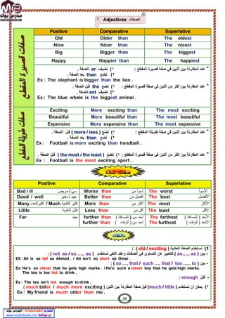 Superlative
Comparative
Positive
The oldest
Older than
Old
The nicest
Nicer than
Nice
The biggest
Bigger than
Big
The happiest
Happier than
Happy
*
: ‫اﻟﻣﻘطﻊ‬ ‫ﻗﺻﯾرة‬ ‫ﺻﻔﺔ‬ ‫ﻓﻲ‬ ‫أﺛﻧﯾن‬ ‫ﺑﯾن‬ ‫اﻟﻣﻘﺎرﻧﺔ‬ ‫ﻋﻧد‬
١
(
‫ﻧﺿﯾف‬
er
. ‫ﻟﻠﺻﻔﺔ‬
٢
‫ﻧﺿﻊ‬ (
than
. ‫اﻟﺻﻔﺔ‬ ‫ﺑﻌد‬
Ex : The elephant is bigger than the lion .
*
: ‫اﻟﻣﻘطﻊ‬ ‫ﻗﺻﯾرة‬ ‫ﺻﻔﺔ‬ ‫ﻓﻲ‬ ‫أﺛﻧﯾن‬ ‫ﻣن‬ ‫أﻛﺛر‬ ‫ﺑﯾن‬ ‫اﻟﻣﻘﺎرﻧﺔ‬ ‫ﻋﻧد‬
١
‫ﻧﺿﻊ‬ (
the
‫اﻟﺻﻔ‬ ‫ﻗﺑل‬
. ‫ﺔ‬
٢
‫ﻧﺿﯾف‬ (
est
. ‫ﻟﻠﺻﻔﺔ‬
Ex : The blue whale is the biggest animal .
The most exciting
More exciting than
Exciting
The most beautiful
More beautiful than
Beautiful
The most expensive
More expensive than
Expensive
*
‫ﺻﻔﺔ‬ ‫ﻓﻲ‬ ‫أﺛﻧﯾن‬ ‫ﺑﯾن‬ ‫اﻟﻣﻘﺎرﻧﺔ‬ ‫ﻋﻧد‬
‫طوﯾﻠﺔ‬
: ‫اﻟﻣﻘطﻊ‬
١
(
‫ﻧﺿﻊ‬
( more / less )
‫ﻗﺑل‬
. ‫اﻟﺻﻔﺔ‬
٢
‫ﻧﺿﻊ‬ (
than
. ‫اﻟﺻﻔﺔ‬ ‫ﺑﻌد‬
Ex : Football is more exciting than handball .
*
: ‫اﻟﻣﻘطﻊ‬ ‫ﻗﺻﯾرة‬ ‫ﺻﻔﺔ‬ ‫ﻓﻲ‬ ‫أﺛﻧﯾن‬ ‫ﻣن‬ ‫أﻛﺛر‬ ‫ﺑﯾن‬ ‫اﻟﻣﻘﺎرﻧﺔ‬ ‫ﻋﻧد‬
١
‫ﻧﺿﻊ‬ (
( the most / the least )
. ‫اﻟﺻﻔﺔ‬ ‫ﻗﺑل‬
Ex : Football is the most exciting sport .
Superlative
Comparative
Positive
‫اﻷﺳوأ‬
The worst
‫ﻣن‬ ‫أﺳوأ‬
Worse than
‫ﺳﺊ‬
/
‫ﻣرﯾض‬
Bad / ill
‫اﻷﻓﺿل‬
The best
‫ﻣن‬ ‫أﻓﺿل‬
Better than
‫ﺑﺧﯾر‬ / ‫ﺟﯾد‬
Good / well
‫اﻷﻛﺛر‬
The most
‫ﻣن‬ ‫أﻛﺛر‬
More than
‫ﻟﻠﻛﻣﯾﺔ‬ ‫ﻛﺛﯾر‬
/ Much
‫ﻛﺛﯾرﻟﻠﻌدد‬
Many
‫اﻷﻗل‬
The least
‫ﻣن‬ ‫أﻗل‬
Less than
‫ﻟﻠﻛﻣﯾﺔ‬ ‫ﻗﻠﯾل‬
Little
( ‫ﻟﻠﻣﺳﺎﻓﺔ‬ ) ‫اﻷﺑﻌد‬
The farthest
( ‫ﻟﻠوﻗت‬ ) ‫اﻷﺑﻌد‬
The furthest
‫ﻣن‬ ‫أﺑﻌد‬
)
( ‫ﻟﻠﻣﺳﺎﻓﺔ‬
farther than
( ‫ﻟﻠوﻗت‬ ) ‫ﻣن‬ ‫أﺑﻌد‬
further than
‫ﺑﻌﯾد‬
Far
(1
١
) ‫اﻟﻌﺎدﯾﺔ‬ ‫اﻟﺻﻔﺔ‬ ‫ﻧﺳﺗﺧدم‬
old / exciting
(
:
-
‫ﺑﯾن‬
)
as….. as
‫اﻟﻧﻔﻲ‬ ‫وﻋﻧد‬ ‫اﻟﺻﻔﺎت‬ ‫ﻓﻲ‬ ‫اﻟﺗﺳﺎوي‬ ‫ﻋن‬ ‫ﻟﻠﺗﻌﺑﯾر‬ (
‫ﻧﺳﺗﺧدم‬
)
not as / so ….. as
(
:
EX : Ali is as tall as Ahmed . / Ali isn’t so short as Omar .
-
) ‫ﺑﯾن‬
so …. that / such …. that / too ….. to
(
:
he gets high marks.
boy that
clever
such a
/ He’s
.
that he gets high marks
clever
so
Ex: He’s
The tea is too hot to drink .
-
‫ﻗﺑل‬
enough
:
Ex : The tea isn’t hot enough to drink .
٢
) ‫ﻧﺳﺗﺧدم‬ ‫أن‬ ‫ﯾﻣﻛن‬ (
much / little
) ‫أﺛﻧﯾن‬ ‫ﺑﯾن‬ ‫اﻟﻣﻘﺎرﻧﺔ‬ ‫ﺻﻔﺔ‬ ‫ﻗﺑل‬ (
much taller / much more exciting
(
Ex : My friend is much older than me .
٤
‫ﻣﻼﺣظﺎت‬
‫اﻟﺻﻔﺎت‬
Adjectives
‫ﺷﺎذة‬ ‫ﺻﻔﺎت‬
24
 
