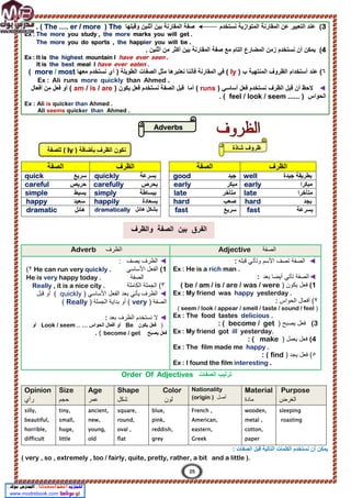 ‫اﻟﺻﻔﺎت‬ ‫ﺗرﺗﯾب‬
Order Of Adjectives
Purpose
‫اﻟﻐرض‬
Material
‫ﻣﺎدة‬
Nationality
‫أﺻل‬
(origin )
Color
‫ﻟون‬
Shape
‫ﺷﻛل‬
Age
‫ﻋﻣر‬
Size
‫ﺣﺟم‬
Opinion
‫رأي‬
sleeping
roasting
wooden,
,
metal
cotton,
paper
French ,
American,
eastern,
Greek
blue,
pink,
reddish,
grey
square,
round,
oval ,
flat
ancient,
new,
young,
old
tiny,
small,
,
huge
little
silly,
beautiful,
horrible,
difficult
‫ا‬ ‫اﻟﻛﻠﻣﺎت‬ ‫ﻧﺳﺗﺧدم‬ ‫أن‬ ‫ﯾﻣﻛن‬
‫اﻟﺻﻔﺎت‬ ‫ﻗﺑل‬ ‫ﻟﺗﺎﻟﯾﺔ‬
:
( very , so , extremely , too / fairly, quite, pretty, rather, a bit and a little ).
3
‫ﻧﺳﺗﺧدم‬ ‫اﻟﻣﺗوازﯾﺔ‬ ‫اﻟﻣﻘﺎرﻧﺔ‬ ‫ﻋن‬ ‫اﻟﺗﻌﺑﯾر‬ ‫ﻋﻧد‬ (
‫وﻗﺑﻠﮭﺎ‬ ‫أﺛﻧﯾن‬ ‫ﺑﯾن‬ ‫اﻟﻣﻘﺎرﻧﺔ‬ ‫ﺻﻔﺔ‬
The
)
The …. er / more
. (
Ex : The more you study , the more marks you will get .
The more you do sports , the happier you will be .
4
‫ﻧﺳ‬ ‫أن‬ ‫ﯾﻣﻛن‬ (
. ‫أﺛﻧﯾن‬ ‫ﻣن‬ ‫أﻛﺛر‬ ‫ﺑﯾن‬ ‫اﻟﻣﻘﺎرﻧﺔ‬ ‫ﺻﻔﺔ‬ ‫ﻣﻊ‬ ‫اﻟﺗﺎم‬ ‫اﻟﻣﺿﺎرع‬ ‫زﻣن‬ ‫ﺗﺧدم‬
Ex : It is the highest mountain I have ever seen .
It is the best meal I have ever eaten .
٦
) ‫ب‬ ‫اﻟﻣﻧﺗﮭﯾﺔ‬ ‫اﻟظروف‬ ‫أﺳﺗﺧدام‬ ‫ﻋﻧد‬ (
ly
‫ﻣﻌﮭﺎ‬ ‫ﻧﺳﺗﺧدم‬ ‫أي‬ ) ‫اﻟطوﯾﻠﺔ‬ ‫اﻟﺻﻔﺎت‬ ‫ﻣﺛل‬ ‫ﻧﻌﺗﺑرھﺎ‬ ‫ﻓﺄﻧﻧﺎ‬ ‫اﻟﻣﻘﺎرﻧﺔ‬ ‫ﻓﻲ‬ (
more / most
(
Ex : Ali runs more quickly than Ahmed .
◄
) ‫أﺳﺎﺳﻲ‬ ‫ﻓﻌل‬ ‫ﻧﺳﺗﺧدم‬ ‫اﻟظرف‬ ‫ﻗﺑل‬ ‫أن‬ ‫ﻻﺣظ‬
runs
) ‫ﯾﻛون‬ ‫ﻓﻌل‬ ‫ﻧﺳﺗﺧدم‬ ‫اﻟﺻﻔﺔ‬ ‫ﻗﺑل‬ ‫أﻣﺎ‬ (
am / is / are
‫أﻓﻌﺎل‬ ‫ﻣن‬ ‫ﻓﻌل‬ ‫أو‬ (
) ‫اﻟﺣواس‬
......
feel / look / seem
. (
Ex : Ali is quicker than Ahmed .
Ali seems quicker than Ahmed .
‫اﻟظرف‬
‫اﻟﺻﻔﺔ‬
‫اﻟظر‬
‫ف‬
‫اﻟﺻﻔﺔ‬
‫ﺟﯾدة‬ ‫ﺑطرﯾﻘﺔ‬
well
‫ﺟﯾد‬
good
‫ﺑﺳرﻋﺔ‬
quickly
‫ﺳرﯾﻊ‬
quick
‫ﻣﺑﻛرا‬
early
‫ﻣﺑﻛر‬
early
‫ﺑﺣرص‬
carefully
‫ﺣرﯾص‬
careful
‫ﻣﺗﺄﺧرا‬
late
‫ﻣﺗﺄﺧر‬
late
‫ﺑﺑﺳﺎطﺔ‬
simply
‫ﺑﺳﯾط‬
simple
‫ﺑﺟد‬
hard
‫ﺻﻌب‬
hard
‫ﺑﺳﻌﺎدة‬
happily
‫ﺳﻌﯾد‬
happy
‫ﺑﺳرﻋﺔ‬
fast
‫ﺳرﯾﻊ‬
fast
‫ھﺎﺋل‬ ‫ﺑﺷﻛل‬
dramatically
‫ھﺎﺋل‬
dramatic
‫اﻟﺻﻔﺔ‬
Adjective
‫اﻟظرف‬
Adverb
◄
‫اﻷﺳم‬ ‫ﺗﺻف‬ ‫اﻟﺻﻔﺔ‬
‫ﻗﺑﻠﮫ‬ ‫وﺗﺄﺗﻲ‬
:
Ex : He is a rich man .
◄
‫ﺑﻌد‬ ‫أﯾﺿﺎ‬ ‫ﺗﺄﺗﻲ‬ ‫اﻟﺻﻔﺔ‬
:
(1
) ‫ﯾﻛون‬ ‫ﻓﻌل‬
/ am / is / are / was / were
( be
Ex : My friend was happy yesterday .
٢
‫اﻟﺣواس‬ ‫أﻓﻌﺎل‬ (
:
)
seem / look / appear / smell / taste / sound / feel
(
Ex : The food tastes delicious .
(3
) ‫ﯾﺻﺑﺢ‬ ‫ﻓﻌل‬
become / get
: (
Ex : My friend got ill yesterday.
(4
) ‫ﯾﻌﻣل‬ ‫ﻓﻌل‬
make
: (
Ex : The film made me happy .
٥
) ‫ﯾﺟد‬ ‫ﻓﻌل‬ (
find
(
:
Ex : I found the film interesting .
◄
‫ﯾﺻف‬ ‫اﻟظرف‬
:
(1
‫ا‬
‫ﻟ‬
‫اﻷﺳﺎﺳﻲ‬ ‫ﻔﻌل‬
He can run very quickly .
٢
(
‫اﻟﺻﻔﺔ‬
He is very happy today .
٣
‫اﻟﻛﺎﻣﻠﺔ‬ ‫اﻟﺟﻣﻠﺔ‬ (
Really , it is a nice city .
◄
) ‫اﻷﺳﺎﺳﻲ‬ ‫اﻟﻔﻌل‬ ‫ﺑﻌد‬ ‫ﯾﺄﺗﻲ‬ ‫اﻟظرف‬
quickly
(
‫ﻗﺑل‬ ‫أو‬
) ‫اﻟﺻﻔﺔ‬
very
) ‫اﻟﺟﻣﻠﺔ‬ ‫ﺑداﯾﺔ‬ ‫أو‬ (
Really
(
◄
‫ﺑﻌد‬ ‫اﻟظرف‬ ‫ﻧﺳﺗﺧدم‬ ‫ﻻ‬
:
)
‫ﯾﻛون‬ ‫ﻓﻌل‬
Be
‫أو‬
‫اﻟﺣواس‬ ‫أﻓﻌﺎل‬
...
Look / seem ..
‫أو‬
‫ﯾﺻﺑﺢ‬ ‫ﻓﻌل‬
become / get
(
.
) ‫ﺑﺄﺿﺎﻓﺔ‬ ‫اﻟظرف‬ ‫ﻧﻛون‬
ly
‫ﻟﻠﺻﻔﺔ‬ ( ‫ﺷﺎذة‬ ‫ظروف‬
Adverbs
‫واﻟظرف‬ ‫اﻟﺻﻔﺔ‬ ‫ﺑﯾن‬ ‫اﻟﻔرق‬
25
 