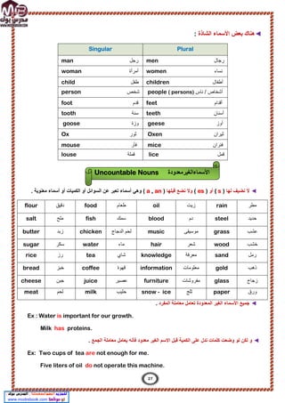 ◄
‫اﻟﺷﺎذة‬ ‫اﻷﺳﻣﺎء‬ ‫ﺑﻌض‬ ‫ھﻧﺎك‬
:
Singular Plural
‫رﺟل‬
man ‫رﺟﺎل‬
men
‫أﻣرأة‬
woman ‫ﻧﺳﺎء‬
women
‫طﻔل‬
child ‫أطﻔﺎل‬
children
‫ﺷﺧص‬
person ‫ﻧﺎس‬ / ‫أﺷﺧﺎص‬
people ( persons)
‫ﻗدم‬
foot ‫أﻗدام‬
feet
‫ﺳﻧﺔ‬
tooth ‫أﺳﻧﺎن‬
teeth
‫وزة‬
goose ‫أوز‬
geese
‫ﺛور‬
Ox ‫ﺛﯾران‬
Oxen
‫ﻓﺄر‬
mouse ‫ﻓﺋران‬
mice
‫ﻗﻣﻠﺔ‬
louse ‫ﻗﻣل‬
lice
◄
‫ﻟﮭﺎ‬ ‫ﻧﺿﯾف‬ ‫ﻻ‬
)
( s
‫أو‬
)
es
(
‫ﻗﺑﻠﮭﺎ‬ ‫ﻧﺿﻊ‬ ‫وﻻ‬
)
a , an
‫أو‬ ‫اﻟﻛﻣﯾﺎت‬ ‫أو‬ ‫اﻟﺳواﺋل‬ ‫ﻋن‬ ‫ﺗﻌﺑر‬ ‫أﺳﻣﺎء‬ ‫وھﻲ‬ (
. ‫ﻣﻌﻧوﯾﺔ‬ ‫أﺳﻣﺎء‬
flour ‫دﻗﯾق‬ food ‫طﻌﺎم‬ oil ‫زﯾت‬ rain ‫ﻣطر‬
salt ‫ﻣﻠﺢ‬ fish ‫ﺳﻣك‬ blood ‫دم‬ steel ‫ﺣدﯾد‬
butter ‫زﺑد‬ chicken ‫اﻟدﺟﺎج‬ ‫ﻟﺣم‬ music ‫ﻣوﺳﯾﻘﻰ‬ grass ‫ﻋﺷب‬
sugar ‫ﺳﻛر‬ water ‫ﻣﺎء‬ hair ‫ﺷﻌر‬ wood ‫ﺧﺷب‬
rice ‫رز‬ tea ‫ﺷﺎي‬ knowledge ‫ﻣﻌرﻓﺔ‬ sand ‫رﻣل‬
bread ‫ﺧﺑز‬ coffee ‫ﻗﮭوة‬ information ‫ﻣﻌﻠوﻣﺎت‬ gold ‫ذھب‬
cheese ‫ﺟﺑن‬ juice ‫ﻋﺻﯾر‬ furniture ‫ﻣﻔروﺷﺎت‬ glass ‫زﺟﺎج‬
meat ‫ﻟﺣم‬ milk ‫ﺣﻠﯾب‬ snow - ice ‫ﺛﻠﺞ‬ paper ‫ورق‬
◄
‫اﻟﻣﻔرد‬ ‫ﻣﻌﺎﻣﻠﺔ‬ ‫ﺗﻌﺎﻣل‬ ‫اﻟﻣﻌدودة‬ ‫اﻟﻐﯾر‬ ‫اﻷﺳﻣﺎء‬ ‫ﺟﻣﯾﻊ‬
.
Ex : Water is important for our growth.
Milk has proteins.
◄
‫ﯾﻌﺎﻣل‬ ‫ﻓﺄﻧﮫ‬ ‫ﻣﻌدود‬ ‫اﻟﻐﯾر‬ ‫اﻻﺳم‬ ‫ﻗﺑل‬ ‫اﻟﻛﻣﯾﺔ‬ ‫ﻋﻠﻰ‬ ‫ﺗدل‬ ‫ﻛﻠﻣﺎت‬ ‫وﺿﻌت‬ ‫ﻟو‬ ‫ﻟﻛن‬ ‫و‬
‫اﻟﺟﻣﻊ‬ ‫ﻣﻌﺎﻣﻠﺔ‬
.
Two cups of tea are not enough for me.
Ex:
Five liters of oil do not operate this machine.
‫اﻷﺳﻣﺎء‬
‫اﻟﻐ‬
‫ﯾر‬
‫ﻣﻌدودة‬
Uncountable Nouns
27
 