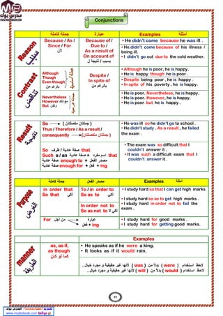 ‫ﺟ‬
‫ﻛﺎﻣﻠﺔ‬ ‫ﻣﻠﺔ‬ ‫ﻋﺑﺎرة‬ Examples ‫أﻣﺛﻠﺔ‬
Because / As /
Since / For
‫ﻷن‬
Because of /
Due to /
As a result of
On account of
‫ل‬ ‫ﻧﺗﯾﺟﺔ‬ / ‫ﺑﺳﺑب‬
• He didn’t come because he was ill .
• He didn’t come because of his illness /
being ill.
• I didn’t go out due to the cold weather.
Although
Though
Even though
‫ﺑﺎﻟرﻏم‬
‫ﻣن‬
Despite /
In spite of
‫ﻣن‬ ‫ﺑﺎﻟرﻏم‬
• Although he is poor, he is happy.
• He is happy though he is poor .
• Despite being poor , he is happy .
• In spite of his poverty , he is happy.
Nevertheless
However ‫ذﻟك‬ ‫ﻣﻊ‬
But ‫وﻟﻛن‬
• He is poor. Nevertheless, he is happy.
• He is poor. However, he is happy.
• He is poor but he is happy .
So ( ‫ﻣﺗﺻﻠﺗﺎن‬ ‫ﺟﻣﻠﺗﺎن‬ )
Thus / Therefore / As a result /
consequently (‫ﻣﻧﻔﺻﻠﺗﺎن‬ ‫ﺟﻣﻠﺗﺎن‬ )
• He was ill so he didn’t go to school .
• He didn’t study . As a result , he failed
the exam .
So ‫ﺻﻔﺔ‬
‫ظرف‬ / ‫ﻋﺎدﯾﺔ‬ that
Such a / an ‫ﻋﺎدﯾﺔ‬ ‫ﺻﻔﺔ‬ + ‫ﻣﻔرد‬ ‫اﺳم‬ that
‫ﻋﺎدﯾﺔ‬ ‫ﺻﻔﺔ‬ enough to + ‫اﻟﻔﻌل‬ ‫ﻣﺻدر‬
‫ﻋﺎدﯾﺔ‬ ‫ﺻﻔﺔ‬ enough for + ‫ﻓﻌل‬ + ing
• The exam was so difficult that I
couldn’t answer it .
• It was such a difficult exam that I
couldn’t answer it .
‫ﻛﺎﻣﻠﺔ‬ ‫ﺟﻣﻠﺔ‬ ‫اﻟﻔﻌل‬ ‫ﻣﺻدر‬ Examples ‫أﻣﺛﻠﺔ‬
in order that
So that ‫ﻟﻛﻲ‬
To / in order to
So as to ‫ﻟﻛﻲ‬
• I study hard so that I can get high marks
• I study hard so as to get high marks .
• I study hard in order not to fail the
exam .
In order not to
So as not to ‫ﻻ‬ ‫ﻟﻛﻲ‬
For ‫أﺟل‬ ‫ﻣن‬ ‫ﻋﺑﺎرة‬
‫ﻓﻌل‬ + ing
• I study hard for good marks .
• I study hard for getting good marks.
Examples
as, as if,
as though
‫ﻛﺎن‬ ‫ﻟو‬ ‫ﻛﻣﺎ‬
• He speaks as if he were a king.
• It looks as if it would rain.
‫ﺧﯾﺎل‬ ‫ﻣﺟرد‬ ‫و‬ ‫ﺣﻘﯾﻘﯾﺔ‬ ‫ﻏﯾر‬ ‫ﻷﻧﮭﺎ‬
. ( was ) (
‫ﻣن‬ ً‫ﻻ‬‫ﺑد‬ were ) ‫ﻻﺣظ‬
‫اﺳﺗﺧدام‬
(
‫ﺧﯾﺎل‬ ‫ﻣﺟرد‬ ‫و‬ ‫ﺣﻘﯾﻘﯾﺔ‬ ‫ﻏﯾر‬ ‫ﻷﻧﮭﺎ‬
. will ) (
‫ﻣن‬ ً‫ﻻ‬‫ﺑد‬ would ) ‫ﻻﺣظ‬
‫اﺳﺗﺧ‬
‫دام‬
Conjunctions
31
 
