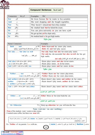 Connectors ‫اﻟﺮواﺑﻂ‬ Examples ‫أﻣﺜﻠﺔ‬
For ‫ﻷن‬ He loves Science for he wants to be a scientist.
And ‫و‬ She went shopping and she bought vegetables.
Nor ‫وﻻ‬ They haven’t relaxed nor have they studied.
But ‫وﻟﻜﻦ‬ He studied hard but he failed the exam.
Or ‫أو‬ You can join a university or you can have a job.
Yet ‫وﻟﻜﻦ‬ He got up late yet he slept early.
So ‫وﻟﺬﻟﻚ‬ He studied hard so he got high marks.
‫ﻣﺛﺑﺗﺔ‬ ‫ﺟﻣل‬
Paired Connectors Examples
Both ….. and ‫ﻣﻦ‬ ‫ﻛﻼ‬
(play ) ‫اﻟﺠﻤﻊ‬ ‫ﻟﺼﯿﻐﺔ‬ ‫ﻓﻌﻞ‬ ‫ﺑﻌﺪھﻢ‬ ‫ﯾﺄﺗﻲ‬ ‫داﺋﻤﺎ‬
- Both Reem and her sisters play tennis.
- Both Ali and Saif play soccer.
Not only …… but also / as well
‫أﯾﻀﺎ‬ ‫وﻟﻜﻦ‬ ....... ‫ﻓﻘﻂ‬ ‫ﻟﯿﺲ‬
-Not only Reem but also her sisters play tennis.
-Not only has she succeeded but also / as well she has got
high marks.
not only -
‫اﻟﻔﺎﻋ‬ ‫ﻋﻠﻲ‬ ‫اﻟﻤﺴﺎﻋﺪ‬ ‫اﻟﻔﻌﻞ‬ ‫ﻧﺴﺒﻖ‬ ‫ان‬ ‫ﺗﺬﻛﺮ‬
‫ﻞ‬
‫ﺑﻌﺪ‬
And also ( ‫ﻣﺜﺒﺖ‬ ‫ﻣﺴﺎﻋﺪ‬ ‫ﻓﻌﻞ‬ + ‫ﻓﺎﻋﻞ‬ )
, so ( ‫ﻣﺜﺒﺖ‬ ‫ﻣﺴﺎﻋﺪ‬ ‫ﻓﻌﻞ‬ + ‫ﻓﺎﻋﻞ‬ )
- Reem plays tennis and also do her sisters.
- Reem plays tennis , so do her sisters.
And ( ‫ﻓﺎﻋﻞ‬ + ‫ﻣﺜﺒﺖ‬ ‫ﻣﺴﺎﻋﺪ‬ ‫ﻓﻌﻞ‬ ) too - Reem plays tennis and her sisters do too.
‫ﻣﻨﻔﯿﺔ‬ ‫ﺟﻤﻞ‬
Neither ……. nor ‫وﻻ‬ ..... ‫ﻟﯿﺲ‬
( nor ) ‫ﺑﻌﺪ‬ ‫اﻟﻔﺎﻋﻞ‬ ‫ﺣﺴﺐ‬ ‫ﯾﺄﺗﻲ‬ ‫اﻟﻔﻌﻞ‬
- Neither Reem nor her sisters play tennis.
- Neither Reem nor her sister plays tennis.
and neither ( ‫ﻣﺜﺒﺖ‬ ‫ﻣﺴﺎﻋﺪ‬ ‫ﻓﻌﻞ‬ + ‫ﻓﺎﻋﻞ‬ )
neither ( ‫ﻣﺜﺒﺖ‬ ‫ﻣﺴﺎﻋﺪ‬ ‫ﻓﻌﻞ‬ + ‫ﻓﺎﻋﻞ‬ )
( neither ) ‫ﻣﻦ‬ ‫ﺑﺪﻻ‬ ( nor ) ‫اﺳﺘﺨﺪام‬ ‫ﯾﻤﻜﻦ‬
-Reem doesn’t play tennis and neither do her sisters.
- Reem doesn’t play tennis , neither do her sisters.
And ( ‫ﻓﺎﻋﻞ‬ + ‫ﻣﺴﺎﻋﺪ‬ ‫ﻓﻌﻞ‬ + not ) either -Reem doesn’t play tennis and her sisters don’t either.
‫ﺧﯾﺎرﯾ‬ ‫ﻋن‬ ‫ﻟﻠﺗﻌﺑﯾر‬ ‫ﺟﻣل‬
‫ن‬
Either ….. or ‫أو‬ ...... ‫اﻣﺎ‬
( or ) ‫ﺑﻌﺪ‬ ‫اﻟﻔﺎﻋﻞ‬ ‫ﺣﺴﺐ‬ ‫ﯾﺄﺗﻲ‬ ‫اﻟﻔﻌﻞ‬
Either Moza or her sister feeds the cat.
‫اﻟﺗﺣذﯾر‬ ‫ﻋن‬ ‫ﻟﻠﺗﻌﺑﯾر‬ ‫ﺟﻣل‬
Or / Otherwise ‫واﻻ‬ Hurry up, otherwise / or you will miss the bus.
None ( not one / no one / nothing )
- None of the students want / wants to take exams.
- I wanted some coffee, but there was none left.
Ex: Neither of my parents lives with me. ( none ) ‫ﻧﺳﺗﺧدم‬ ‫وﻻ‬ ‫اﺛﻧﯾن‬ ‫ﻋن‬ ‫اﻟﺗﺣدث‬ ‫ﻋﻧد‬ ( Neither ) ‫ﻧﺳﺗﺧدم‬
‫ﻟﺻﯾﻐﺔ‬ ‫ﻓﻌل‬ ‫ﻧﺳﺗﺧدم‬ ‫أن‬ ‫اﻷﻓﺿل‬ ‫وﻟﻛن‬ none ‫ﺑﻌد‬ ( want ) ‫اﻟﺟﻣﻊ‬ ‫ﻟﺻﯾﻐﺔ‬ ‫أو‬ ( wants ‫ﻧﺳﺗﺧد‬ ‫ان‬ ‫ﯾﻣﻛن‬
) ‫اﻟﻣﻔرد‬ ‫ﻟﺻﯾﻐﺔ‬ ‫ﻓﻌل‬ ‫م‬
(wants) ‫اﻟﻣﻔرد‬
Compound Sentences ‫اﻟﻣرﻛﺑﺔ‬ ‫اﻟﺟﻣل‬
33
 
