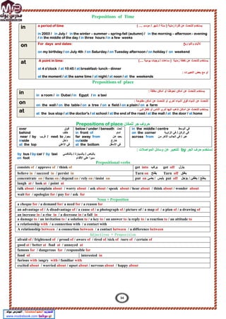 Prepositions of Time
in a period of time ( .... ‫ﻣوﺳم‬ / ‫ﺷﮭر‬ / ‫ﺳﻧﺔ‬ ) ‫زﻣﻧﯾﺔ‬ ‫ﻓﺗرة‬ ‫ﻋن‬ ‫ﻟﻠﺗﺣدث‬ ‫ﯾﺳﺗﺧدم‬
in 2003 / in July / in the winter – summer – spring-fall (autumn) / in the morning – afternoon - evening
/ in the middle of the day / in three hours / in a few weeks
on For days and dates: ‫واﻟﺗوارﯾﺦ‬ ‫ﻟﻸﯾﺎم‬
on my birthday / on July 4th / on Saturday / on Tuesday afternoon / on holiday / on weekend
at A point in time: (.... ‫ﯾوﻣﯾﺔ‬ ‫وﺟﺑﺎت‬ / ‫ﺳﺎﻋﺎت‬ ) ‫زﻣﻧﯾﺔ‬ ‫ﻧﻘطﺔ‬ ‫ﻋن‬ ‫ﻟﻠﺗﺣدث‬ ‫ﯾﺳﺗﺧدم‬
at 4 o'clock / at 10:45 / at breakfast- lunch - dinner
: ‫اﻟﺗﻌﺑﯾرات‬ ‫ﺑﻌض‬ ‫ﻣﻊ‬ ‫أو‬
at the moment / at the same time / at night / at noon / at the weekends
Prepositions of place
in : ‫ﻣﻐﻠﻘﺔ‬ ‫أﻣﺎﻛن‬ ‫أو‬ ‫ﺗﺣوطﻧﺎ‬ ‫أﻣﺎﻛن‬ ‫ﻋن‬ ‫ﻟﻠﺗﺣدث‬ ‫ﯾﺳﺗﺧدم‬
in a room / in Dubai / in Egypt / in a taxi
on : ‫ﻣﻔﺗوﺣﺔ‬ ‫أﻣﺎﻛن‬ ‫ﻋن‬ ‫ﻟﻠﺗﺣدث‬ ‫أو‬ ‫أﺧري‬ ‫أﺷﯾﺎء‬ ‫ﻓوق‬ ‫أﺷﯾﺎء‬ ‫ﻋن‬ ‫ﻟﻠﺗﺣدث‬
on the wall / on the table / on a tree / on a field / on a plain / on a farm
at : ‫ﺷﺊ‬ ‫ﻧﻔﻌل‬ ‫أو‬ ‫اﻟﻧﺎس‬ ‫ﻟﻧري‬ ‫اﻟﯾﮭﺎ‬ ‫ﻧذھب‬ ‫أﻣﺎﻛن‬ ‫ﻋن‬ ‫ﻟﻠﺗﺣدث‬ ‫ﯾﺳﺗﺧدم‬
at the bus stop / at the doctor's / at school / at the end of the road / at the mall / at the door / at home
Prepositions of place ‫ﻟﻠﻣﻛﺎن‬ ‫ﺟر‬ ‫ﺣروف‬
over ‫ﻓوق‬
behind ‫ﺧﻠف‬
near / by ‫ﻗرﯾب‬ / next to ‫ﺑﺟوار‬
inside ‫داﺧل‬
at the top ‫اﻷﻋﻠﻲ‬ ‫ﻓﻲ‬
below / under / beneath ‫ﺗﺣت‬
in front of ‫أﻣﺎم‬
far away from ‫ﻋن‬ ‫ﺑﻌﯾد‬
outside ‫ﺧﺎرج‬
at the bottom ‫اﻷﺳﻔل‬ ‫ﻓﻲ‬
in the middle / centre ‫اﻟوﺳط‬ ‫ﻓﻲ‬
on the corner ‫اﻟزاوﯾﺔ‬ ‫ﻓﻲ‬ / ‫اﻟرﻛن‬ ‫ﻓﻲ‬
across from ‫ﻣن‬ ‫اﻷﺧر‬ ‫اﻟﺟﺎﻧب‬ ‫ﻓﻲ‬ / ‫ﻋﺑر‬
: ‫اﻟﻣواﺻﻼت‬ ‫وﺳﺎﺋل‬ ‫ﻋن‬ ‫ﻟﻠﺗﻌﺑﯾر‬ by ‫اﻟﺟر‬ ‫ﺣرف‬ ‫ﻧﺳﺗﺧدم‬
by bus / by car / by taxi ‫ﺑ‬ / ‫ﺑﺎﻟﺑﺎص‬
‫ﺑﺎﻟﺗﺎﻛﺳﻲ‬ / ‫ﺎﻟﺳﯾﺎرة‬
on foot ‫اﻷﻗدام‬ ‫ﻋﻠﻲ‬ ‫ﺳﯾرا‬
Prepositional verbs
consists of / approve of / think of get into ‫ﯾﺮﻛﺐ‬ get off ‫ﯾﻨﺰل‬
believe in / succeed in / persist in Turn on ‫ﯾﻔﺘﺢ‬ Turn off ‫ﯾﻐﻠﻖ‬
concentrate on / focus on / depend on / rely on / insist on put on ‫ﯾﻀﺊ‬ / ‫ﯾﻠﺒﺲ‬ put off ‫ﯾﺨﻠﻊ‬
‫ﯾﺆﺟﻞ‬ / ‫ﯾﻄﻔﺊ‬ /
laugh at / look at / point at
talk about / complain about / worry about / ask about / speak about / hear about / think about / wonder about
wait for / apologize for / pay for / ask for
Noun + Preposition
a cheque for / a demand for/ a need for / a reason for
an advantage of / A disadvantage of / a cause of / a photograph of / picture of / a map of / a plan of / a drawing of
an increase in / a rise in / a decrease in / a fall in
a damage to / an invitation to / a solution to / a key to / an answer to /a reply to / a reaction to / an attitude to
a relationship with / a connection with / a contact with
A relationship between / a connection between / a contact between / a difference between
Adjectives + Preposition
afraid of / frightened of / proud of / aware of / tired of /sick of /sure of / certain of
good at / better at /bad at / annoyed at
famous for / dangerous for / responsible for
fond of interested in
furious with /angry with / familiar with
excited about / worried about / upset about / nervous about / happy about
34
 