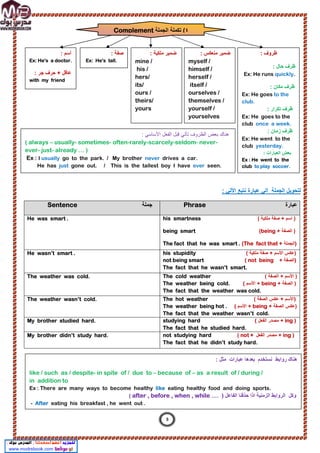: ‫اﻷﺗﻲ‬ ‫ﻧﺗﺑﻊ‬ ‫ﻋﺑﺎرة‬ ‫اﻟﻲ‬ ‫اﻟﺟﻣﻠﺔ‬ ‫ﻟﺗﺣوﯾل‬
‫ﻋﺑﺎرة‬
Phrase
‫ﺟﻣﻠﺔ‬
Sentence
( ‫ﻣﻠﻛﯾﺔ‬ ‫ﺻﻔﺔ‬ + ‫اﺳم‬ )
his smartness
+ ‫اﻟﺻﻔﺔ‬ )
being
(
being smart
)
‫اﻟﺟﻣﻠﺔ‬
The fact that he was smart . (The fact that +
He was smart .
( ‫ﻣﻠﻛﯾﺔ‬ ‫ﺻﻔﺔ‬ + ‫اﻷﺳم‬ ‫)ﻋﻛس‬
his stupidity
)
+ ‫اﻟﺻﻔﺔ‬
( not being
not being smart
The fact that he wasn’t smart.
He wasn’t smart .
( ‫اﻟﺻﻔﺔ‬ + ‫اﻷﺳم‬ )
The cold weather
+ ‫اﻟﺻﻔﺔ‬ )
being
‫اﻷﺳم‬ +
(
The weather being cold.
The fact that the weather was cold.
The weather was cold.
( ‫اﻟﺻﻔﺔ‬ ‫ﻋﻛس‬ + ‫)اﻷﺳم‬
The hot weather
+ ‫اﻟﺻﻔﺔ‬ ‫)ﻋﻛس‬
being
‫اﻷﺳم‬ +
(
The weather being hot .
The fact that the weather wasn’t cold.
The weather wasn’t cold.
ing )
‫اﻟﻔﻌل‬ ‫ﻣﺻدر‬ +
(
studying hard
The fact that he studied hard.
My brother studied hard.
ing )
‫اﻟﻔﻌل‬ ‫ﻣﺻدر‬ +
not +
(
not studying hard
The fact that he didn’t study hard.
My brother didn’t study hard.
٤
‫اﻟﺟﻣﻠﺔ‬ ‫ﺗﻛﻣﻠﺔ‬ (
Complement
: ‫أﺳم‬
Ex: He's a doctor.
: ‫ﺟر‬ ‫ﺣرف‬ + ‫ﻋﺎﻗل‬
with my friend
: ‫ﺻﻔﺔ‬
Ex: He's tall.
: ‫ظروف‬
‫ﺣﺎل‬ ‫ظرف‬
:
Ex: He runs quickly.
: ‫ﻣﻛﺎن‬ ‫ظرف‬
Ex: He goes to the
club.
‫ﺗﻛرار‬ ‫ظرف‬
:
Ex: He goes to the
club once a week.
: ‫زﻣﺎن‬ ‫ظرف‬
Ex: He went to the
club yesterday.
: ‫اﻟﻌﺑﺎرات‬ ‫ﺑﻌض‬
Ex : He went to the
club to play soccer.
: ‫ﻣﻠﻛﯾﺔ‬ ‫ﺿﻣﯾر‬
mine /
his /
hers/
its/
ours /
theirs/
yours
: ‫ﻣﻧﻌﻛس‬ ‫ﺿﻣﯾر‬
myself /
himself /
herself /
itself /
ourselves /
themselves /
yourself /
yourselves
: ‫ﻣﺛل‬ ‫ﻋﺑﺎرات‬ ‫ﺑﻌدھﺎ‬ ‫ﻧﺳﺗﺧدم‬ ‫رواﺑط‬ ‫ھﻧﺎك‬
like / such as / despite- in spite of / due to – because of – as a result of / during /
in addition to
Ex : There are many ways to become healthy like eating healthy food and doing sports.
) ‫اﻟﻔﺎﻋل‬ ‫ﺣذﻓﻧﺎ‬ ‫اذا‬ ‫اﻟزﻣﻧﯾﺔ‬ ‫اﻟرواﺑط‬ ‫وﻛل‬
after , before , when , while ….
(
- After eating his breakfast , he went out .
: ‫اﻷﺳﺎﺳﻲ‬ ‫اﻟﻔﻌل‬ ‫ﻗﺑل‬ ‫ﺗﺄﺗﻲ‬ ‫اﻟظروف‬ ‫ﺑﻌض‬ ‫ھﻧﺎك‬
( always – usually- sometimes- often-rarely-scarcely-seldom- never-
ever- just- already … )
Ex : I usually go to the park. / My brother never drives a car.
He has just gone out. / This is the tallest boy I have ever seen.
3
 