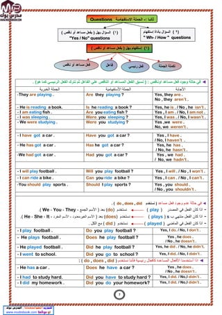 ◄
. (‫ھو‬ ‫ﻛﻣﺎ‬ ‫اﻟرﺋﯾﺳﻲ‬ ‫اﻟﻔﻌل‬ ‫ﻧﺗرك‬ ‫ﺛم‬ ‫اﻟﻔﺎﻋل‬ ‫ﻋﻠﻲ‬ ‫اﻟﻧﺎﻗص‬ ‫أو‬ ‫اﻟﻣﺳﺎﻋد‬ ‫اﻟﻔﻌل‬ ‫ﻧﺳﺑق‬ ) : ‫اوﻧﺎﻗص‬ ‫ﻣﺳﺎﻋد‬ ‫ﻓﻌل‬ ‫وﺟود‬ ‫ﺣﺎﻟﺔ‬ ‫ﻓﻲ‬
‫اﻷﺟﺎﺑﺔ‬
‫اﻷﺳﺗﻔﮭﺎﻣﯾﺔ‬ ‫اﻟﺟﻣﻠﺔ‬
‫اﻟﺧﺑرﯾﺔ‬ ‫اﻟﺟﻣﻠﺔ‬
Yes, they are .
No , they aren’t .
Are they playing ?
They are playing .
-
Yes, he is . / No , he isn’t .
Is he reading a book ?
He is reading a book.
-
Yes , I am . / No, I am not .
Are you eating fish ?
I am eating fish .
-
Yes, I was . / No, I wasn’t .
Were you sleeping ?
I was sleeping .
-
Yes ,we were .
No, we weren’t .
Were you studying ?
We were studying .
-
Yes , I have .
/ No, I haven’t .
Have you got a car ?
I have got a car .
-
Yes, he has .
/ No, he hasn’t .
Has he got a car ?
has got a car .
He
-
Yes , we had .
/ No, we hadn’t .
Had you got a car ?
We had got a car .
-
Yes , I will . / No , I won’t .
Will you play football ?
- I will play football .
Yes , I can . / No , I can’t .
Can you ride a bike ?
I can ride a bike .
-
Yes , you should .
/ No , you shouldn’t .
Should I play sports ?
You should play sports .
-
◄
‫ﻣﺳﺎﻋد‬ ‫ﻓﻌل‬ ‫وﺟود‬ ‫ﻋدم‬ ‫ﺣﺎﻟﺔ‬ ‫ﻓﻲ‬
‫ﻧﺳﺗﺧدم‬ )
do , does , did
. (
-
‫اﻟﻣﺻدر‬ ‫ﻓﻲ‬ ‫اﻟﻔﻌل‬ ‫ﻛﺎن‬ ‫اذا‬
)
play
(
) ‫ﻧﺳﺗﺧدم‬
do
(
، ‫اﻟﺟﻣﻊ‬ ‫اﻷﺳم‬ ) ‫ﺑﻌد‬
They
،
You
،
We
.(
-
‫ب‬ ‫ﻣﻧﺗﮭﻲ‬ ‫اﻟﻔﻌل‬ ‫ﻛﺎن‬ ‫اذا‬
s
)
plays
(
) ‫ﻧﺳﺗﺧدم‬
does
(
) ‫ﺑﻌد‬
‫اﻟﻣﻔرد‬ ‫اﻷﺳم‬ ، ‫اﻟﻐﯾرﻣﻌدود‬ ‫اﻷﺳم‬
،
It
،
She
،
He
.(
-
‫ﻓ‬ ‫اﻟﻔﻌل‬ ‫ﻛﺎن‬ ‫اذا‬
) ‫اﻟﻣﺎﺿﻲ‬ ‫ﻲ‬
played
(
) ‫ﻧﺳﺗﺧدم‬
did
(
. ‫اﻟﻛل‬ ‫ﻣﻊ‬
Yes, I do. / No, I don’t .
Do you play football ?
I play football .
-
Yes , he does .
/ No , he doesn’t .
Does he play football ?
- He plays football .
Yes, he did . / No, he didn’t.
Did he play football ?
He played football .
-
Yes, I did. / No, I didn’t .
Did you go to school ?
I went to school.
-
◄
‫ﻧﺳﺗﺧدم‬ ‫ﻓﺄﻧﻧﺎ‬ ‫رﺋﯾﺳﯾﺔ‬ ‫ﻛﺄﻓﻌﺎل‬ ‫اﻟﻣﺳﺎﻋدة‬ ‫اﻷﻓﻌﺎل‬ ‫أﺳﺗﺧدﻣﻧﺎ‬ ‫اذا‬
)
do , does , did
(
:
Yes , he does .
/ No , he doesn’t .
Does he have a car ?
He has a car .
-
Yes, I did. / No,I didn’t .
Did you have to study hard ?
I had to study hard.
-
Yes, I did. / No,I didn’t .
Did you do your homework?
I did my homework .
-
: ‫ﺛﺎﻧﯾﺎ‬
-
‫اﻻﺳﺗﻔﮭﺎﻣﯾﺔ‬ ‫اﻟﺟﻣﻠﺔ‬
Questions
)
١
(
( ‫ﻧﺎﻗص‬ ‫أو‬ ‫ﻣﺳﺎﻋد‬ ‫ﺑﻔﻌل‬ ) ‫ﺑﮭل‬ ‫إﺳﺗﻔﮭﺎم‬
‫ﻓﻌل‬
‫أو‬ ‫ﻣﺳﺎﻋد‬
‫ﻧﺎﻗص‬ ‫ﻓﺎﻋل‬ ‫رﺋﯾﺳﻲ‬ ‫ﻓﻌل‬ ‫اﻟﺟﻣﻠﺔ‬ ‫ﺗﻛﻣﻠﺔ‬
)
١
( ‫ﻧﺎﻗص‬ ‫أو‬ ‫ﻣﺳﺎﻋد‬ ‫ﺑﻔﻌل‬ ) ‫ﺑﮭل‬ ‫اﻟﺳؤال‬ (
"Yes / No" questions
)
٢
‫اﻟﺳؤال‬ (
‫ﺑ‬
‫ﺄ‬
‫إﺳﺗﻔﮭﺎم‬ ‫داة‬
" Wh- / How " questions
7
 
