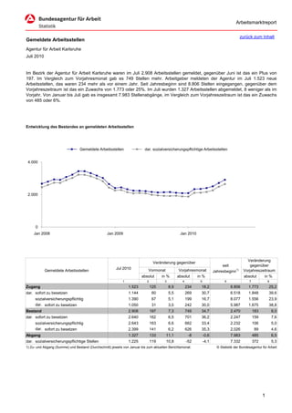 Arbeitsmarktreport

                                                                                                                                           zurück zum Inhalt
Gemeldete Arbeitsstellen
Agentur für Arbeit Karlsruhe
Juli 2010


Im Bezirk der Agentur für Arbeit Karlsruhe waren im Juli 2.908 Arbeitsstellen gemeldet, gegenüber Juni ist das ein Plus von
197. Im Vergleich zum Vorjahresmonat gab es 749 Stellen mehr. Arbeitgeber meldeten der Agentur im Juli 1.523 neue
Arbeitsstellen, das waren 234 mehr als vor einem Jahr. Seit Jahresbeginn sind 8.806 Stellen eingegangen, gegenüber dem
Vorjahreszeitraum ist das ein Zuwachs von 1.773 oder 25%. Im Juli wurden 1.327 Arbeitsstellen abgemeldet, 8 weniger als im
Vorjahr. Von Januar bis Juli gab es insgesamt 7.983 Stellenabgänge, im Vergleich zum Vorjahreszeitraum ist das ein Zuwachs
von 485 oder 6%.




Entwicklung des Bestandes an gemeldeten Arbeitsstellen




                                 Gemeldete Arbeitsstellen                 dar. sozialversicherungspflichtige Arbeitsstellen


 4.000




 2.000




      0
    Jan 2008                                       Jan 2009                                       Jan 2010




                                                                                                                                               Veränderung
                                                                                 Veränderung gegenüber
                                                                                                                               seit              gegenüber
                                                        Jul 2010             Vormonat            Vorjahresmonat
            Gemeldete Arbeitsstellen                                                                                      Jahresbeginn1)     Vorjahreszeitraum
                                                                        absolut       in %       absolut      in %                           absolut    in %
                                                            1               2          3            4          5                 6               7             8
Zugang                                                          1.523           125        8,9          234     18,2                 8.806       1.773         25,2
dar. sofort zu besetzen                                         1.144           60         5,5          269     30,7                 6.518       1.848         39,6
     sozialversicherungspflichtig                               1.390            67        5,1          199     16,7                 8.077       1.556         23,9
     dar. sofort zu besetzen                                    1.050            31        3,0          242     30,0                 5.987       1.675         38,8
Bestand                                                         2.908           197        7,3          749     34,7                 2.470           183           8,0
dar. sofort zu besetzen                                         2.640           162        6,5          701     36,2                 2.247           159           7,6
     sozialversicherungspflichtig                               2.643           163        6,6          662     33,4                 2.232           106           5,0
     dar. sofort zu besetzen                                    2.399           141        6,2          626     35,3                 2.026            89           4,6
Abgang                                                          1.327           133     11,1             -8        -0,6              7.983           485           6,5
dar. sozialversicherungspflichtige Stellen                      1.225           119     10,8            -52        -4,1              7.332           372           5,3
1) Zu- und Abgang (Summe) und Bestand (Durchschnitt) jeweils von Januar bis zum aktuellen Berichtsmonat.                    © Statistik der Bundesagentur für Arbeit




                                                                                                                                                           1
 