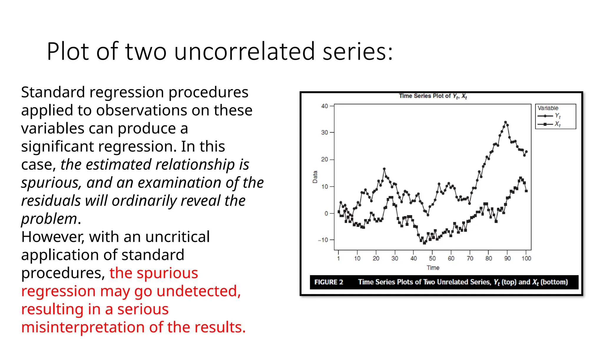 Plot of two uncorrelated series:
Standard regression procedures
applied to observations on these
variables can produce a
significant regression. In this
case, the estimated relationship is
spurious, and an examination of the
residuals will ordinarily reveal the
problem.
However, with an uncritical
application of standard
procedures, the spurious
regression may go undetected,
resulting in a serious
misinterpretation of the results.
 