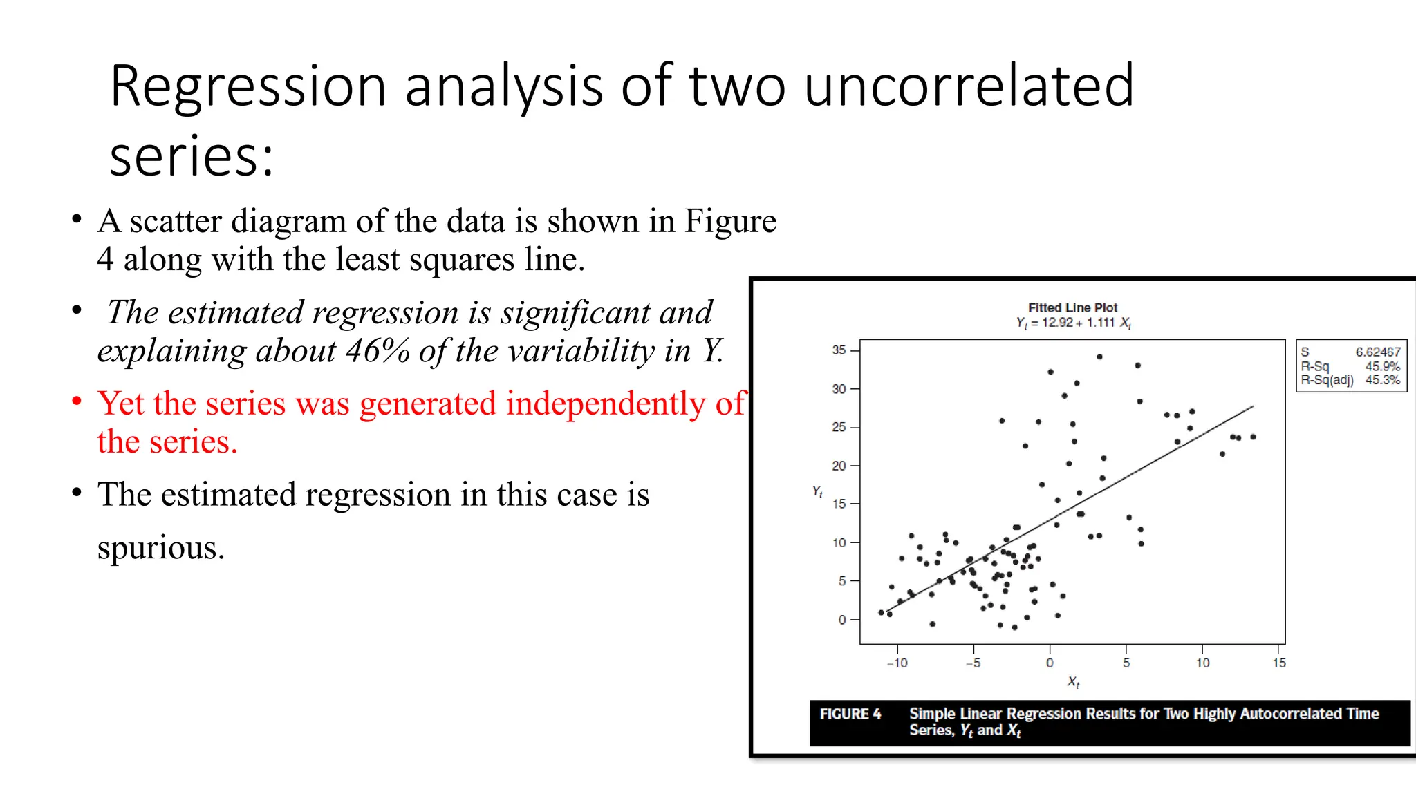 Regression analysis of two uncorrelated
series:
• A scatter diagram of the data is shown in Figure
4 along with the least squares line.
• The estimated regression is significant and
explaining about 46% of the variability in Y.
• Yet the series was generated independently of
the series.
• The estimated regression in this case is
spurious.
 