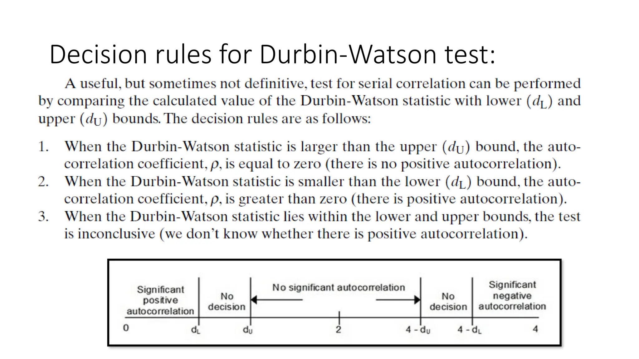 Decision rules for Durbin-Watson test:
 