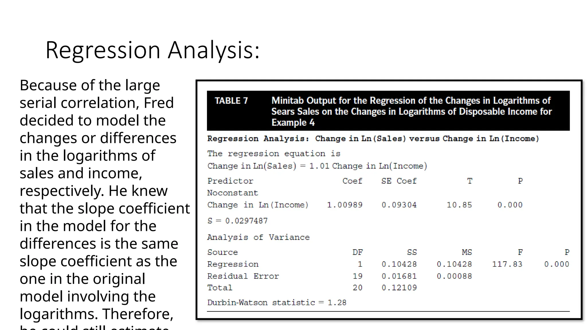 Regression Analysis:
Because of the large
serial correlation, Fred
decided to model the
changes or differences
in the logarithms of
sales and income,
respectively. He knew
that the slope coefficient
in the model for the
differences is the same
slope coefficient as the
one in the original
model involving the
logarithms. Therefore,
 