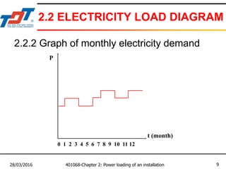 401068-Chapter 2.pdf ELECTRICAL SUPPLY OK | PDF