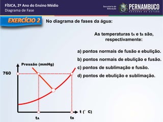 No diagrama de fases da água: 
760 
Pressão (mmHg) 
tA tB 
t (°C) 
As temperaturas tA e tB são, 
respectivamente: 
a) pontos normais de fusão e ebulição. 
b) pontos normais de ebulição e fusão. 
c) pontos de sublimação e fusão. 
d) pontos de ebulição e sublimação. 
FÍSICA, 2º Ano do Ensino Médio 
Diagrama de Fase 
 