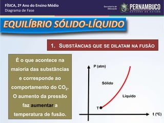 1. SUBSTÂNCIAS QUE SE DILATAM NA FUSÃO 
P (atm) 
t (ºC) 
FÍSICA, 2º Ano do Ensino Médio 
Diagrama de Fase 
Sólido 
Líquido 
É o que acontece na 
maioria das substâncias 
e corresponde ao 
comportamento do CO2. 
O aumento da pressão 
faz aumentar a 
temperatura de fusão. 
T 
 