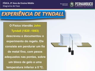 FÍSICA, 2º Ano do Ensino Médio 
Diagrama de Fase 
O Físico irlandês John 
Tyndall (1820 -1893) 
descreveu e documentou o 
experimento do regelo. Ele 
consiste em pendurar um fio 
de metal fino, com pesos 
adequados nas pontas, sobre 
um bloco de gelo a uma 
temperatura inferior a 0 ºC. 
 