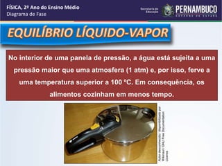 FÍSICA, 2º Ano do Ensino Médio 
Diagrama de Fase 
No interior de uma panela de pressão, a água está sujeita a uma 
pressão maior que uma atmosfera (1 atm) e, por isso, ferve a 
uma temperatura superior a 100 ºC. Em consequência, os 
alimentos cozinham em menos tempo. 
Autor desconhecido / disponibilizado por 
Wikinaut / GNU Free Documentation 
License 
 