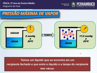 Temos um líquido que se encontra em um 
recipiente fechado e que entre o líquido e a tampa do recipiente 
tem vácuo. 
VÁCUO 
0 mmHg 
a 
ÁGUA 20ºC 
17,5 mmHg 
a 
20ºC 
ÁGUA 
TEMPO 
FÍSICA, 2º Ano do Ensino Médio 
Diagrama de Fase 
 