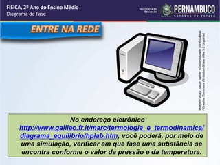 FÍSICA, 2º Ano do Ensino Médio 
Diagrama de Fase 
No endereço eletrônico 
Imagem: Autor Jakub Steiner / disponibilizado por Boukeas 
/ Creative Commons Attribution-Share Alike 3.0 Unported 
http://www.galileo.fr.it/marc/termologia_e_termodinamica/ 
diagrama_equilibrio/hplab.htm, você poderá, por meio de 
uma simulação, verificar em que fase uma substância se 
encontra conforme o valor da pressão e da temperatura. 
 