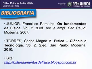 FÍSICA, 2º Ano do Ensino Médio 
Diagrama de Fase 
• JUNIOR, Francisco Ramalho. Os fundamentos 
da Física. Vol. 2. 9.ed. rev. e ampl. São Paulo: 
Moderna, 2007. 
• TORRES, Carlos Magno A. Física – Ciência e 
Tecnologia. Vol 2. 2.ed. São Paulo: Moderna, 
2010. 
• Site: 
http://osfundamentosdafisica.blogspot.com.br 
 