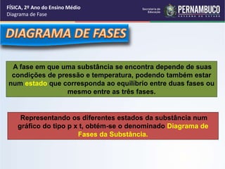 FÍSICA, 2º Ano do Ensino Médio 
Diagrama de Fase 
A fase em que uma substância se encontra depende de suas 
condições de pressão e temperatura, podendo também estar 
num estado que corresponda ao equilíbrio entre duas fases ou 
mesmo entre as três fases. 
Representando os diferentes estados da substância num 
gráfico do tipo p x t, obtém-se o denominado Diagrama de 
Fases da Substância. 
 