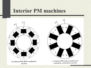 Images Pm Machine 401198675-Permanent-Magnet-Synchronous-Motors-PMSM.pptx