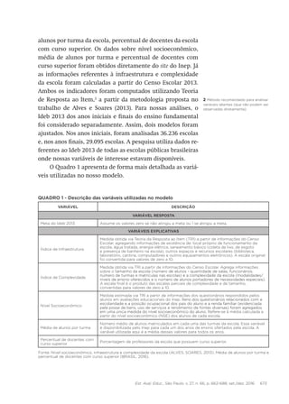 Est. Aval. Educ., São Paulo, v. 27, n. 66, p. 662-688, set./dez. 2016 673
alunos por turma da escola, percentual de docentes da escola
com curso superior. Os dados sobre nível socioeconômico,
média de alunos por turma e percentual de docentes com
curso superior foram obtidos diretamente do site do Inep. Já
as informações referentes à infraestrutura e complexidade
da escola foram calculadas a partir do Censo Escolar 2013.
Ambos os indicadores foram computados utilizando Teoria
de Resposta ao Item,2
a partir da metodologia proposta no
trabalho de Alves e Soares (2013). Para nossas análises, o
Ideb 2013 dos anos iniciais e finais do ensino fundamental
foi considerado separadamente. Assim, dois modelos foram
ajustados. Nos anos iniciais, foram analisadas 36.236 escolas
e, nos anos finais, 29.095 escolas. A pesquisa utiliza dados re-
ferentes ao Ideb 2013 de todas as escolas públicas brasileiras
onde nossas variáveis de interesse estavam disponíveis.
O Quadro 1 apresenta de forma mais detalhada as variá-
veis utilizadas no nosso modelo.
Quadro 1 - Descrição das variáveis utilizadas no modelo
Variável Descrição
Variável resposta
Meta do Ideb 2013 Assume os valores zero se não atingiu a meta ou 1 se atingiu a meta.
Variáveis explicativas
Índice de Infraestrutura
Medida obtida via Teoria da Resposta ao Item (TRI) a partir de informações do Censo
Escolar, agregando informações de existência de: local próprio de funcionamento da
escola, água tratada, energia elétrica, saneamento básico (coleta de lixo, de esgoto
e presença de banheiro na escola), outros espaços e recursos escolares (biblioteca,
laboratório, cantina, computadores e outros equipamentos eletrônicos). A escala original
foi convertida para valores de zero a 10.
Índice de Complexidade
Medida obtida via TRI a partir de informações do Censo Escolar. Agrega informações
sobre o tamanho da escola (número de alunos - quantidade de salas, funcionários,
número de turmas e matrículas nas escolas) e a complexidade da escola (modalidades/
níveis de ensino oferecidos e o número de alunos portadores de necessidades especiais).
A escala final é o produto das escalas parciais de complexidade e de tamanho,
convertidas para valores de zero a 10.
Nível Socioeconômico
Medida estimada via TRI a partir de informações dos questionários respondidos pelos
alunos em avaliações educacionais do Inep. Itens dos questionários relacionados com a
escolaridade e a posição ocupacional dos pais do aluno e a renda familiar (evidenciada
pela posse de bens, uso de serviços e rendimento de fontes diversas) foram agregados
em uma única medida do nível socioeconômico do aluno. Refere-se à média calculada a
partir do nível socioeconômico (NSE) dos alunos de cada escola.
Média de alunos por turma
Número médio de alunos matriculados em cada uma das turmas da escola. Essa variável
é disponibilizada pelo Inep para cada um dos anos de ensino ofertados pela escola. A
variável utilizada aqui é a média desses valores para todos os anos.
Percentual de docentes com
curso superior
Porcentagem de professores da escola que possuem curso superior.
Fonte: Nível socioeconômico, infraestrutura e complexidade da escola (ALVES; SOARES, 2013). Média de alunos por turma e
percentual de docentes com curso superior (BRASIL, 2016).
2 Método recomendado para analisar
variáveis latentes (que não podem ser
observadas diretamente).
 