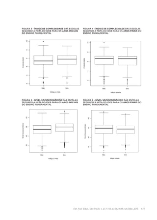 Est. Aval. Educ., São Paulo, v. 27, n. 66, p. 662-688, set./dez. 2016 677
FIGURA 3 - Índice de complexidade das escolas
segundo a meta do Ideb para os anos iniciais
do ensino fundamental
FIGURA 4 - Índice de complexidade das escolas
segundo a meta do Ideb para os anos finais do
ensino fundamental
FIGURA 5 - Nível socioeconômico das escolas
segundo a meta do Ideb para os anos iniciais
do ensino fundamental
FIGURA 6 - Nível socioeconômico das escolas
segundo a meta do Ideb para os anos finais do
ensino fundamental
 