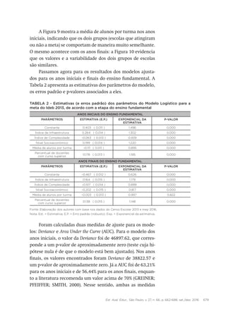 Est. Aval. Educ., São Paulo, v. 27, n. 66, p. 662-688, set./dez. 2016 679
A Figura 9 mostra a média de alunos por turma nos anos
iniciais, indicando que os dois grupos (escolas que atingiram
ou não a meta) se comportam de maneira muito semelhante.
O mesmo acontece com os anos finais: a Figura 10 evidencia
que os valores e a variabilidade dos dois grupos de escolas
são similares.
Passamos agora para os resultados dos modelos ajusta-
dos para os anos iniciais e finais do ensino fundamental. A
Tabela 2 apresenta as estimativas dos parâmetros do modelo,
os erros padrão e p-valores associados a eles.
Tabela 2 - Estimativas (e erros padrão) dos parâmetros do Modelo Logístico para a
meta do Ideb 2013, de acordo com a etapa do ensino fundamental
Anos Iniciais do Ensino Fundamental
Parâmetros Estimativa (e.p.) Exponencial da
estimativa
p-valor
Constante 0.403 ( 0.011 ) 1.496 0.000
Índice de Infraestrutura 0.264 ( 0.014 ) 1.302 0.000
Índice de Complexidade -0.063 ( 0.013 ) 0.939 0.000
Nível Socioeconômico 0.199 ( 0.014 ) 1.220 0.000
Média de alunos por turma -0.111 ( 0.011 ) 0.895 0.000
Percentual de docentes
com curso superior
0.178 ( 0.013 ) 1.195 0.000
Anos Finais do Ensino Fundamental
Parâmetros Estimativa (e.p.) Exponencial da
estimativa
p-valor
Constante -0.467 ( 0.012 ) 0.626 0.000
Índice de Infraestrutura 0.164 ( 0.015 ) 1.179 0.000
Índice de Complexidade -0.107 ( 0.014 ) 0.899 0.000
Nível Socioeconômico -0.202 ( 0.015 ) 0.817 0.000
Média de alunos por turma -0.003 ( 0.013 ) 0.997 0.822
Percentual de docentes
com curso superior
0.138 ( 0.015 ) 1.148 0.000
Fonte: Elaboração dos autores com base nos dados do Censo Escolar 2013 e Inep 2016.
Nota: Est. = Estimativa; E.P. = Erro padrão (robusto); Exp. = Exponencial da estimativa.
Foram calculadas duas medidas de ajuste para os mode-
los: Deviance e Area Under the Curve (AUC). Para o modelo dos
anos iniciais, o valor da Deviance foi de 46897.62, que corres-
ponde a um p-valor de aproximadamente zero (teste cuja hi-
pótese nula é de que o modelo está bem ajustado). Nos anos
finais, os valores encontrados foram Deviance de 38822.57 e
um p-valor de aproximadamente zero. Já a AUC foi de 63,21%
para os anos iniciais e de 56,44% para os anos finais, enquan-
to a literatura recomenda um valor acima de 70% (GREINER;
PFEIFFER; SMITH, 2000). Nesse sentido, ambas as medidas
 