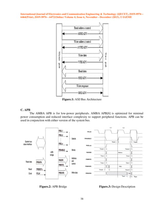 International Journal of Electronics and Communication Engineering & Technology (IJECET), ISSN 0976 –
6464(Print), ISSN 0976 – 6472(Online) Volume 4, Issue 6, November - December (2013), © IAEME

Figure.1: AXI Bus Architecture

C. APB
The AMBA APB is for low power peripherals. AMBA APB[6] is optimized for minimal
low-power
power consumption and reduced interface complexity to support peripheral functions. APB can be
complexity
used in conjunction with either version of the system bus.

Figure.2: APB Bridge

Figure.3: Design Description

38

 
