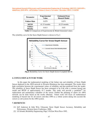 International Journal of Electronics and Communication Engineering & Technology (IJECET), ISSN 0976 –
6464(Print), ISSN 0976 – 6472(Online) Volume 4, Issue 6, November - December (2013), © IAEME

Parameter

Experimental
Value

Estimated from
Hazard Model

Failure Rate

0.079

0.071

41.15 months
42.25 months
MTTF
Failure
0.013
0.03
Density
Table 1: Comparison of Experimental & Model Generated values
The reliability curve for the Snow Depth Sensor is shown in Fig 2.

Fig 2: Reliability Curve for Snow Depth Sensor Campbell SR 50

6. CONCLUSION & FUTURE WORK
In this paper the mathematical modeling of the failure rate and reliability of Snow Depth
Sensor deployed in the AWS network in Western Himalayas has been attempted. The results show
high correlation between the experimental values of reliability and that predicted from the model.
The reliability of Snow Depth Sensor has been estimated to be 0.46 with a constant hazard rate
model and MTTF of approximately 41.7 months. This study will provide a guideline[6] for
replacement and maintenance schedules of the sensor. Further the planning of spares for AWS
network can be done based on the results obtained. Future work will focus on mathematical
modeling of hazard rate for all sensors and then AWS as a whole system taking into account the
sensors as sub systems for the AWS system.

7. REFRENCES
[1] Jeff Anderson & John Wirt, Ultrasonic Snow Depth Sensor Accuracy, Reliability and
Performance, Western Snow Conference, 2008.
[2] LS Srinath, Reliability Engineering, Page 3-50 East West Press 1995.
47

 