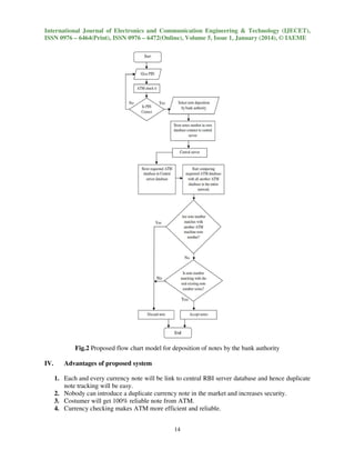 International Journal of Electronics and Communication Engineering & Technology (IJECET),
ISSN 0976 – 6464(Print), ISSN 0976 – 6472(Online), Volume 5, Issue 1, January (2014), © IAEME

Fig.2 Proposed flow chart model for deposition of notes by the bank authority
IV.

Advantages of proposed system
1. Each and every currency note will be link to central RBI server database and hence duplicate
note tracking will be easy.
2. Nobody can introduce a duplicate currency note in the market and increases security.
3. Costumer will get 100% reliable note from ATM.
4. Currency checking makes ATM more efficient and reliable.
14

 