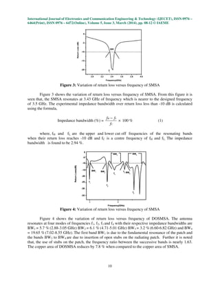 International Journal of Electronics and Communication Engineering & Technology (IJECET), ISSN 0976
6464(Print), ISSN 0976 – 6472(Online), Volume 5, Issue
Figure 3: Variation of retur
Figure 3 shows the variation of return lo
seen that, the SMSA resonates at 3.43
of 3.5 GHz. The experimental impe
using the formula,
Impedance bandwidth (%) =
where, fH and fL are the upper and lower cut off frequencies of the resonating bands
when their return loss reaches -10 dB and f
bandwidth is found to be 2.94 %.
Figure 4: Variation of return loss versus freque
Figure 4 shows the variation of return loss versus frequency of
resonates at four modes of frequencies f
BW1 = 5.7 % (2.88-3.05 GHz) BW2 =
= 19.65 % (7.02-8.55 GHz). The first band BW
the bands BW2 to BW4 are due to insertion
that, the use of stubs on the patch, the frequency ratio between the successive bands is nearly
The copper area of DOSMSA reduces
International Journal of Electronics and Communication Engineering & Technology (IJECET), ISSN 0976
6472(Online), Volume 5, Issue 3, March (2014), pp. 08-12 © IAEME
10
Variation of return loss versus frequency of SMSA
shows the variation of return loss versus frequency of SMSA. From this figure it is
the SMSA resonates at 3.43 GHz of frequency which is nearer to the designed
of 3.5 GHz. The experimental impedance bandwidth over return loss less than -10 dB is calculated
Impedance bandwidth (%) =
H L
C
f f
f
−
× 100 % (1)
are the upper and lower cut off frequencies of the resonating bands
10 dB and fC is a centre frequency of fH and fL.
Variation of return loss versus frequency of SMSA
shows the variation of return loss versus frequency of DOSMSA
resonates at four modes of frequencies f1, f2, f3 and f4 with their respective impedance bandwidths are
= 6.1 % (4.71-5.01 GHz) BW3 = 3.2 % (6.60-6.82
The first band BW1 is due to the fundamental resonance of the patch and
due to insertion of open stubs on the radiating patch. Further it is noted
the frequency ratio between the successive bands is nearly
reduces by 7.8 % when compared to the copper area of S
International Journal of Electronics and Communication Engineering & Technology (IJECET), ISSN 0976 –
© IAEME
. From this figure it is
which is nearer to the designed frequency
10 dB is calculated
are the upper and lower cut off frequencies of the resonating bands
L. The impedance
DOSMSA. The antenna
with their respective impedance bandwidths are
6.82 GHz) and BW4
is due to the fundamental resonance of the patch and
patch. Further it is noted
the frequency ratio between the successive bands is nearly 1.63.
ompared to the copper area of SMSA.
 