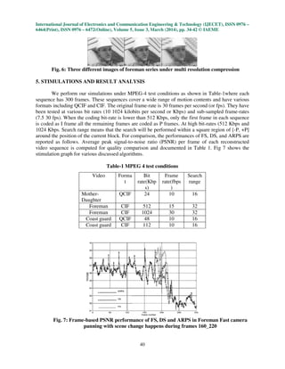 International Journal of Electronics and Communication Engineering & Technology (IJECET), ISSN 0976 –
6464(Print), ISSN 0976 – 6472(Online), Volume 5, Issue 3, March (2014), pp. 34-42 © IAEME
40
Fig. 6: Three different images of foreman series under multi resolution compression
5. STIMULATIONS AND RESULT ANALYSIS
We perform our simulations under MPEG-4 test conditions as shown in Table-1where each
sequence has 300 frames. These sequences cover a wide range of motion contents and have various
formats including QCIF and CIF. The original frame-rate is 30 frames per second (or fps). They have
been tested at various bit rates (10 1024 kilobits per second or Kbps) and sub-sampled frame-rates
(7.5 30 fps). When the coding bit-rate is lower than 512 Kbps, only the first frame in each sequence
is coded as I frame all the remaining frames are coded as P frames. At high bit-rates (512 Kbps and
1024 Kbps. Search range means that the search will be performed within a square region of [-P, +P]
around the position of the current block. For comparison, the performances of FS, DS, and ARPS are
reported as follows. Average peak signal-to-noise ratio (PSNR) per frame of each reconstructed
video sequence is computed for quality comparison and documented in Table 1. Fig 7 shows the
stimulation graph for various discussed algorithms.
Table-1 MPEG 4 test conditions
Fig. 7: Frame-based PSNR performance of FS, DS and ARPS in Foreman Fast camera
panning with scene change happens during frames 160_220
Video Forma
t
Bit
rate(Kbp
s)
Frame
rate(fbps
)
Search
range
Mother-
Daughter
QCIF 24 10 16
Foreman CIF 512 15 32
Foreman CIF 1024 30 32
Coast guard QCIF 48 10 16
Coast guard CIF 112 10 16
 