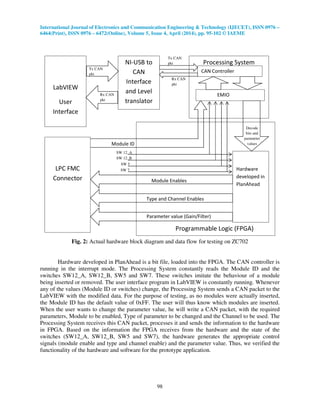 International Journal of Electronics and Communication Engineering & Technology (IJECET), ISSN 0976 –
6464(Print), ISSN 0976 – 6472(Online), Volume 5, Issue 4, April (2014), pp. 95-102 © IAEME
98
Fig. 2: Actual hardware block diagram and data flow for testing on ZC702
Hardware developed in PlanAhead is a bit file, loaded into the FPGA. The CAN controller is
running in the interrupt mode. The Processing System constantly reads the Module ID and the
switches SW12_A, SW12_B, SW5 and SW7. These switches imitate the behaviour of a module
being inserted or removed. The user interface program in LabVIEW is constantly running. Whenever
any of the values (Module ID or switches) change, the Processing System sends a CAN packet to the
LabVIEW with the modified data. For the purpose of testing, as no modules were actually inserted,
the Module ID has the default value of 0xFF. The user will thus know which modules are inserted.
When the user wants to change the parameter value, he will write a CAN packet, with the required
parameters, Module to be enabled, Type of parameter to be changed and the Channel to be used. The
Processing System receives this CAN packet, processes it and sends the information to the hardware
in FPGA. Based on the information the FPGA receives from the hardware and the state of the
switches (SW12_A, SW12_B, SW5 and SW7), the hardware generates the appropriate control
signals (module enable and type and channel enable) and the parameter value. Thus, we verified the
functionality of the hardware and software for the prototype application.
Processing System
LabVIEW
User
Interface
Programmable Logic (FPGA)
NI-USB to
CAN
Interface
and Level
translator
SW 12_B
SW 12_A
SW 5
SW 7
EMIO
Module ID
CAN Controller
Hardware
developed in
PlanAhead
Module Enables
Type and Channel Enables
Parameter value (Gain/Filter)
Tx CAN
pkt
Tx CAN
pkt
Rx CAN
pkt
Rx CAN
pkt
Decode
bits and
parameter
values
LPC FMC
Connector
 
