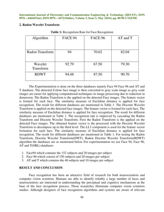 International Journal of Electronics and Communication Engineering & Technology (IJECET), ISSN
0976 – 6464(Print), ISSN 0976 – 6472(Online), Volume 5, Issue 5, May (2014), pp. 80-90 © IAEME
86
2. Radon Wavelet Transform
Table 1: Recognition Rate for Face Recognition
The Experimentation is done on the three databases namely Face 94 Face 96 and AT and
T database. The detected Colour face image is then converted to gray scale image as grey scale
images are easier for applying computational techniques in image processing due to reduction in
dimension. The Radon Transform is the applied on the detected Face images. The feature vector
is formed for each face. The similarity measure of Euclidian distance is applied for face
recognition. The result for different databases are mentioned in Table 1. The Discrete Wavelet
Transform is applied on the detected face images. The feature vector is formed for each face. The
similarity measure of Euclidian distance is applied for face recognition. The result for different
databases are mentioned in Table 1. The recognition rate is improved by cascading the Radon
Transform and Discrete Wavelet Transform. First the Radon Transform is the applied on the
detected Face images. The obtained feature vector is the processed with the Discrete Wavelet
Transform to decompose up to the third level. The LL3 component is used for the feature vector
formation for each face. The similarity measure of Euclidian distance is applied for face
recognition. The result for different databases are mentioned in Table 1. For testing the Radon
Transform, Discrete Wavelet Transform(DWT), Radon Discrete Wavelet Transform(RDWT)
algorithm the databases are as mentioned below For experimentation we use Face 94, Face 96,
AT and T(ORL) databases
1. Face94 which contains the 152 subjects and 20 images per subject
2. Face 96 which consist of 150 subjects and 20 images per subject
3. AT and T which contains the 40 subjects and 10 images per subject
RESULT AND CONCLUSION
Face recognition has been an attractive field of research for both neuroscientists and
computer vision scientists. Humans are able to identify reliably a large number of faces and
neuroscientists are interested in understanding the perceptual and cognitive mechanisms at the
base of the face recognition process. Those researches illuminate computer vision scientists
studies. Although designers of face recognition algorithms and systems are aware of relevant
Algorithm FACE 94 FACE 96 AT and T
Radon Transform 94 70.62 82.04
Wavelet
Transform
92.79 67.50 79.30
RDWT 94.48 87.50 90.70
 