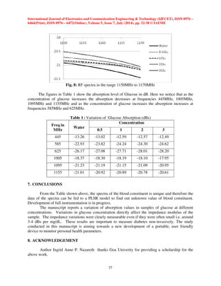 International Journal of Electronics and Communication Engineering  Technology (IJECET), ISSN 0976 – 
6464(Print), ISSN 0976 – 6472(Online), Volume 5, Issue 7, July (2014), pp. 32-38 © IAEME 
Fig. 8: RF spectra in the range 1150MHz to 1170MHz 
The figures in Table 1 show the absorption level of Glucose in dB. Here we notice that as the 
concentration of glucose increases the absorption decreases at frequencies 445MHz, 1005MHz, 
1095MHz and 1155MHz and as the concentration of glucose increases the absorption increases at 
frequencies 585MHz and 625MHz. 
Table 1 : Variation of Glucose Absorption (dBs) 
37 
Freq in 
MHz 
Water 
Concentration 
0.5 1 2 3 
445 -13.26 -13.02 -12.59 -12.57 -12.49 
585 -22.93 -23.82 -24.24 -24.30 -24.62 
625 -26.17 -27.08 -27.71 -28.01 -28.20 
1005 -18.37 -18.30 -18.19 -18.10 -17.95 
1095 -21.23 -21.19 -21.15 -21.09 -20.95 
1155 -21.01 -20.92 -20.89 -20.78 -20.61 
7. CONCLUSIONS 
From the Table shown above, the spectra of the blood constituent is unique and therefore the 
data of the spectra can be fed to a PLSR model to find out unknown value of blood constituent. 
Development of full instrumentation is in progress. 
The manuscript reports a variation of absorption values in samples of glucose at different 
concentrations. Variations in glucose concentration directly affect the impedance modulus of the 
sample. The impedance variations were clearly measurable even if they were often small i.e. around 
3-4 dBs per mg/dL. These results are important to measure diabetes non-invasively. The study 
conducted in this manuscript is aiming towards a new development of a portable, user friendly 
device to monitor personal health parameters. 
8. ACKNOWLEDGEMENT 
Author Ingrid Anne P. Nazareth thanks Goa Univerity for providing a scholarship for the 
above work. 
 