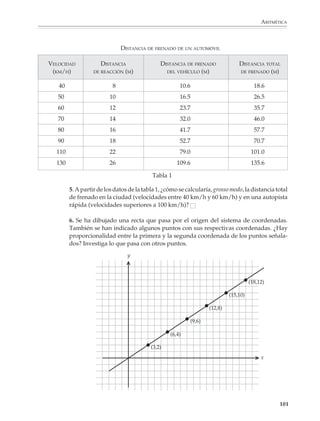 ARITMÉTICA



                             Localiza las transformaciones que corresponden a cada tabla. ¿En qué casos hay
                             proporcionalidad entre el primero y el segundo renglón de la tabla?

                             2. Completa las siguientes tablas de manera que haya proporcionalidad entre el
                             primero y el segundo renglón. Escribe en cada caso la forma como están relacionados
                             los números del primero y segundo renglón.



                             a)        x    3      5    11    18     21     26
                                                                                  y=
                                       y    15          55          105



                             b)        x    4     12    20    32     48    100
                                                                                  y=
                                       y           9          24



                             c)
                                       x    7     12    15    28     30     40
                                                                                  y=
                                       y          7.2        16.8



                             d)
                                       x          11    17          27
                                                                                  y=
                                       y   40           85   100 135 175



                             e)
                                       x          5.3        8.1    10.6
                                                                                   y=
                                       y   2.72         5.6 6.48           10.4


                             3. Al suspender un peso de un resorte, éste se elonga, es decir, aumenta su longitud.
                             Para estudiar este fenómeno se suspendieron varios pesos de un resorte cuya
                             longitud original era de 150 mm y se midió la longitud que adquiría al suspender
                             cada peso. Los datos obtenidos están dados en la siguiente tabla.


                                                                                                                99



M/SEC/P-090-120.PM6.5 copy        99                                              6/20/01, 12:27 PM
 