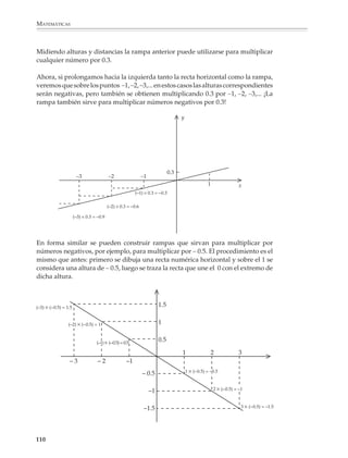 MATEMÁTICAS



              Un salto o desplazamiento de +5 seguido de otro de –2 da como resultado un salto
              o desplazamiento efectivo de +3.
                                                          +5




                    –2        –1         0   1        2          3      4          5             6



                                                 +3

                                                  5 + (–2) = 3

              La comprensión de la sustracción de números con signo se facilitará si desde el
              momento de estudiar las operaciones con números naturales y decimales positivos
              se prevén actividades que permitan a los alumnos ver a la adición y a la sustracción
              como operaciones inversas la una de la otra.

              La búsqueda de regularidades y patrones de comportamiento en situaciones como
              las siguientes ayudará a que las operaciones donde aparecen cantidades negativas
              sean vistas como una extensión natural de las operaciones con números positivos.

              Por ejemplo

              1. Realiza las operaciones indicadas y localiza los resultados en la recta numérica:


                         a) 20 + 20 = 40                                 i) 12 – 20= –8

                         b) 20 + 10 = 30                                 j) 12 – 15 = –3

                         c) 20 + 0 = 20                                  k) 12 – 10 =

                         d) 20 + (–10) =                                 l) 12 – 5 =

                         e) 20 + (–20) =                                 m) 12 – 0 =

                         f) 20 + (–30) =                                 n) 12 – (–5) =

                         g) 20 + (–40) =                                 ñ) 12 – (–10)=

                         h) 20 + (–50) =                                 o) 12 – (–15)=

              108



M/SEC/P-090-120.PM6.5 copy         108                                       6/20/01, 12:27 PM
 