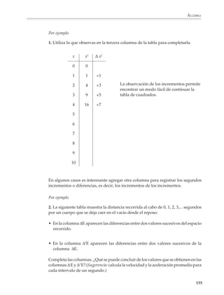 ÁLGEBRA



                             aparezca el tiempo que tarda el proyectil en alcanzar su altura máxima
                             para cada una de estas velocidades de lanzamiento. Representa gráfica-
                             mente los valores de esta tabla y escribe la fórmula que relaciona la
                             velocidad inicial de lanzamiento y el tiempo que tarda el proyectil en
                             alcanzar su altura máxima.

                        Detrás de muchas de las aplicaciones importantes de las funciones subyace la idea
                        de variación; la idea de una cantidad que varía al cambiar los valores de otra. A
                        diferencia de las ecuaciones, donde lo importante es encontrar su solución (o
                        soluciones), en las funciones se trata de estudiar su comportamiento, ya sea a través
                        de una tabla de valores o de su gráfica. Por ello es necesario que se propongan
                        actividades y problemas que conduzcan a los alumnos a elaborar tablas y gráficas
                        a partir de la expresión algebraica de una función y, en casos sencillos, a buscar la
                        expresión algebraica que corresponde a una tabla o a una gráfica. De esta manera se
                        acostumbrarán y comprenderán mejor la utilidad de las diversas formas de presen-
                        tar una función.

                        El siguiente problema ilustra una situación que puede resolverse numéricamente
                        con la ayuda de una tabla y una gráfica.

                        Un problema de máximos

                        1. Se va a cercar una parte de un terreno que colinda con un río y sólo se dispone de
                        material para construir 90 m de barda. Si se quiere que la parte cercada tenga forma
                        rectangular, ¿cuáles serán las dimensiones del terreno de mayor área que se puede
                        bardar?




                        Como primer paso, los alumnos podrán obtener la fórmula que expresa el área del
                        terreno en términos de sus lados x y 90 – 2x y utilizarla para elaborar una tabla con
                        algunos de los valores posibles del área. En este caso no conviene asignar a x los

                                                                                                         153



M/SEC/P-121-178.PM6.5      153                                            6/20/01, 11:13 AM
 