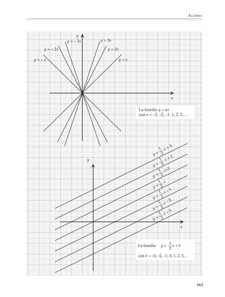 ÁLGEBRA



                        b) y = (x – a)2 alrededor de x = a con, a = –3 o a = –1 o a = 3 o a = 7…
                                                           y




                                                                                                      x



                        c) y = x2 + a
                        alrededor de x = 0, para a = – 4
                        o a = –1 o a = 1 o a = 5,…
                                                                  y




                                                                                              x




                        • Estudio de las gráficas de familias de la forma y = ax + b.

                                                                                                          161



M/SEC/P-121-178.PM6.5      161                                            6/20/01, 11:13 AM
 