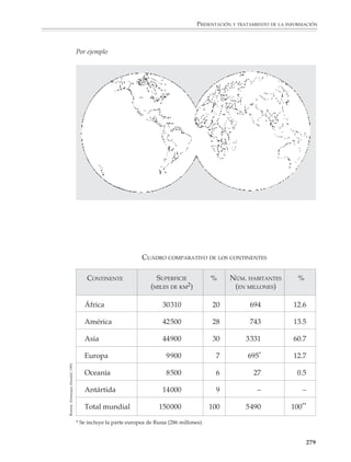 PRESENTACIÓN Y TRATAMIENTO DE LA INFORMACIÓN



                        tas parciales que intenten responder a preguntas como las que se presentan a
                        continuación:

                        • ¿Cuáles son los datos que aparecen con mayor frecuencia y cuáles casi no aparecen?

                        • ¿Qué tendencias revelan estos datos? ¿Cuál es su significado y cómo puedo
                          interpretarlos? ¿Hay otras interpretaciones posibles?

                        • Lo que veo, ¿puede extrapolarse a grupos más grandes? ¿A otros grupos?

                        • ¿Qué tipo de estudios adicionales pueden hacerse para confirmar o refutar mis
                          interpretaciones?

                        Por supuesto, algunas de las preguntas anteriores requieren un grado de madurez
                        que los alumnos tardan en alcanzar y no se espera que puedan responderse
                        rigurosamente en la educación secundaria. Sin embargo, es recomendable que el
                        profesor las tenga presentes al momento de seleccionar sus actividades, de manera
                        que pueda orientar la discusión de sus alumnos para que comprendan, de manera
                        todavía informal e intuitiva, la naturaleza de los resultados que se desprenden de un
                        estudio estadístico y se acostumbren a los argumentos basados en datos.

                        La habilidad para analizar, inferir y argumentar con datos cobra un precio en tiempo
                        y trabajo en el salón de clases. Muchas veces el estudio incompleto, o la franca
                        omisión de los temas de presentación y tratamiento de la información, se debe a que
                        para el profesor el tiempo de clase es valioso y considera que estas actividades le
                        toman demasiado. Por lo tanto, es pertinente hacer algunos comentarios sobre el
                        manejo del tiempo al impartir dichos temas:

                        • Algunos temas relacionados con el tratamiento de la información, como el estudio
                          de las cantidades relativas, podrán verse o tratarse parcialmente al mismo tiempo
                          que otros contenidos matemáticos. Esto no sólo servirá para ahorrar tiempo, sino
                          que ayudará a comprender mejor y hacer más interesantes temas como las
                          fracciones y la proporcionalidad, por citar sólo algunos ejemplos.

                        • Es más conveniente utilizar el tiempo de clase para el análisis, la discusión y el
                          desarrollo de las nociones importantes que para procedimientos rutinarios.
                          Copiar una tabla o dibujar una gráfica sobre el pizarrón son procesos laboriosos
                          que pueden consumir mucho tiempo. Con frecuencia será mejor utilizar láminas
                          grandes de papel o cartulina donde las tablas y las gráficas hayan sido previa-
                          mente dibujadas. Por ejemplo, si va a utilizar una gráfica de barras, convendrá
                          usar un rotafolio donde por medio de láminas sucesivas se muestren los datos
                          en bruto, los datos puestos apropiadamente en tablas, la construcción de los ejes
                          y, finalmente, las barras que representan las frecuencias. Si la escuela dispone
                          de un retroproyector, será posible utilizar gráficas tomadas de libros, periódicos
                          y revistas.

                                                                                                         277



M/SEC/P-271-327.PM6.5      277                                            6/20/01, 11:16 AM
 