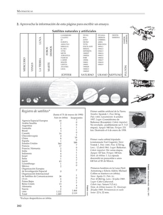 MATEMÁTICAS



              Por ejemplo

              El siguiente texto contiene muchos datos y no es fácil de leer.
              1. Elaboren una tabla donde la siguiente información resulte más accesible y la
              puedan localizar sin dificultad.

                                                     Megápolis

              Las mayores ciudades del mundo en millones de habitantes (1990) son: Tokio
              (Japón) 23.4; Ciudad de México (México) y su zona metropolitana: 22.9; Nueva York
              (EU): 21.8; Sao Paulo (Brasil): 19.9; Shangai (China): 17.7. El continente con el mayor
              número de ciudades de más de 10 millones de habitantes es el asiático donde,
              además de Tokio y Shangai (ya citadas), se encuentran Beijing (China): 15.3; Bombay
              (India): 12; Calcuta (India): 11.9; Seúl (Corea del Sur): 11.8; y Osaka-Kobe (Japón):
              10.7. Le sigue el continente americano con Río de Janeiro (Brasil): 14.7; Los Ángeles
              (EU): 13.3; y Buenos Aires (Argentina): 11.4. Las otras ciudades con más de 10
              millones de habitantes son Yakarta (Indonesia): 11.4; París (Francia): 10.9; El Cairo
              (Egipto): 10; y Londres (Inglaterra): 10. (Fuente: Guía Mundial, 1993).

                                       LAS CIUDADES MÁS GRANDES DEL MUNDO

                                       NÚM. DE HABITANTES
                CIUDAD                   (EN MILLONES)           PAÍS             CONTINENTE

                Tokio                         23.4            Japón                 Asia
                México                        22.9            México                América
                Nueva York                    21.8            EU                    América
                Sao Paulo                     19.9            Brasil                América
                Shangai                       17.7            China                 Asia
                Beijing                       15.3            China                 Asia
                Río de Janeiro                14.7            Brasil                América
                Los Ángeles                   13.3            EU                    América
                Bombay                        12              India                 Asia
                Calcuta                       11.9            India                 Asia
                Seúl                          11.8            Corea del Sur         Asia
                Buenos Aires                  11.4            Argentina             América
                Yakarta                       11.4            Indonesia             Oceanía
                                                                                                        FUENTE: Guía Mundial, 1993.




                París                         10.9            Francia               Europa
                Osaka-Kobe                    10.7            Japón                 Asia
                El Cairo                      10              Egipto                África
                Londres                       10              Inglaterra            Europa


              280



M/SEC/P-271-327.PM6.5            280                                           6/20/01, 11:16 AM
 