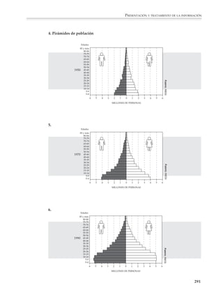 PRESENTACIÓN Y TRATAMIENTO DE LA INFORMACIÓN



                        poner cuidado en la elección de las unidades y las escalas y, para citar un último
                        ejemplo, identificar las fuentes que dan confiabilidad a los datos.

                        Una buena actividad será recopilar tablas y gráficas de periódicos y revistas con el
                        fin de apreciar si resultan claras y fáciles de leer. En caso contrario, podrán sugerir
                        o elaborar mejores versiones. Se verá entonces que las recomendaciones usuales
                        para mejorar la presentación de la información aparecen como soluciones del
                        sentido común.

                        Finalmente, se está tan acostumbrado a las tablas y gráficas utilizadas para presentar
                        listas de datos o relaciones cuantitativas entre dos cantidades, que con frecuencia se
                        dejan fuera de este estudio otras formas usuales de presentación y tratamiento
                        gráfico de la información, como son los cuadros sinópticos, los organigramas, los
                        diagramas de flujo y los árboles, en particular los árboles de clasificación jerárquica
                        y, en general, todo tipo de diagramas, incluidos los diagramas de Venn y de Carroll.

                        De algunas de estas formas de tratamiento de la información ya se han presentado
                        algunas actividades. Para las otras se presentarán algunas situaciones en las páginas
                        siguientes y a todo lo largo de este capítulo.




                                                                   a                                                                                                                                                                                                                                                                   ÍA
                                                            alo                                                                                                                                                                                                                                                              DEL D
                                                         Sin
                                                 nd
                                                    e                                                                                                                                                                                                                                    DICE                                                179
                                         ó
                                     laci -1990                                                                                                                                                    EL ÍN
                                  Pob 1980                                                                                                                      UC                           IÓN D                                                                                                                                           178
                                                                                                                                                           EVOL                                                                                                                                                                               177
                                                                                                                                                                                                                                                                                                                                              176
                                                                               0                                                              2556                                                                                                                                                                                             175
                                                                   0
                                                               822                   4                                                         2536                                                                                                                                                                                            174
                                                                                                                                                                                                                                                                                                                                                173
                                                         18       4            05                 ta
                                                                                                       do                                          2516                                                                                                                                                                                          172
                                                                                             es
                                  1980                     2   20                         el                                                        2496                                                                                                                                                                                          171
                                                                                    en
                                                                               es                                                                    2476
                                                                          nt
                                         1990                   b   ita                                                                                    2456                                      Po
                                                           Ha                                                                                                                                           bla
                                                                                                                                                            2436                                            c                        ión
                                             AÑO                                                                                                                                  8:30                                                   t                   ota
                                                                                                                                                                                                                                                                             lp
                                                                                                                                                                                                                                                                                             or
                                                                                                                                                                                                                                                                                                         se
                                                                                                                                                                                                                                                                                                           xo
                                                           50%                                     50%
                                                                                         0                                                                                                                                                                                                   (P
                                                                                    199                                                                                                                                                                                                                                    yg
                                                                                                                                                                                                                                                                                                     OR
                                                                                                                                                                                                                                                                                                              CE
                                                                                                                                                                                                                                                                                              GR
                                                                                                                                                                                                                                                                                                UP                     NT
                                                                                                                                                                                                                                                                                                                         AJ
                                                                                                                                                                                                                                                                                                                             rup
                                                                                                                                                                                                                                                                                         NO
                                                                                                                                                                                                                                                                                              ES
                                                                                                                                                                                                                                                                                                          O
                                                                                                                                                                                                                                                                                                              DE
                                                                                                                                                                                                                                                                                                                      ED     E)   od
                                                                                                                                                                                                                                                                                 6
                                                                                                                                                                                                                                                                                     5
                                                                                                                                                                                                                                                                                                     PE
                                                                                                                                                                                                                                                                                                         CIF
                                                                                                                                                                                                                                                                                                              IC
                                                                                                                                                                                                                                                                                                                        AD
                                                                                                                                                                                                                                                                                                                                    ee
                                                                                                                                                                                                                                                                                              Y
                                                                                                                                                                                                                                                                                                                  AD
                                                                                                                                                                                                                                                                                                                       O                da
                                                                                                                                                                                                                                                                         6
                                                                                                                                                                                                                                                                             0                           M                                  d.
                                                                                                                                                                                                                                                                 5                            A
                                                                                                                                                                                                                                                                                                              Á
                                                                                                                                                                                                                                                                                                                  S                              19
                                                                                                                                                                                                                                                         5
                                                                                                                                                                                                                                                                     5
                                                                                                                                                                                                                                                                                     A                        6
                                                                                                                                                                                                                                                                                                                                                   90
                                                                                                                                                                                                                                                             0                                                     4
                                                                                                                                                                                                                                                                                              5
                                                                                                                                                                                                                                                                         A                           9
                                                                                                                                                                                                                                                 4
                                                                                                                                                                                                                                                     5                                   5
                                                                                                                                                                                                                                                                 A                           4
                                                                                                                                                                                                                                         4
                                                                                                                                                                                                                                             0                                   4
                                                                                                                                                                                                                                                         A                           9
                                                                                                                                                                                                                                 3
                                                                                                                                                                                                                                     5                               4
                                                                                                                                                                                                                                                 A                           4
                                                                                                                                                                                                                         3
                                                                                                                                                                                                                             0                               3
                                                                                                                                                                                                                                         A                           9
                                                                                                                                                                                                                 2
                                                                                                                                                                                                                     5                                   3
                                                                                                                                                                                                                                 A                           4
                                                                                                                                                                                                             2
                                                                                                                                                                                                                 0
                                                                                                                                                                                                                                             2
                                                                                                                                                                                                                             A                       9
                                                                                                                                                                                                     1
                                                                                                                                                                                                         5                               2
                                                                                                                             8                                                                                       A                       4
                              6                                                                                                                                                              1

                           6/3
                                                                                                                                 7
                                                                                                                                                                             12
                                                                                                                                                                                                 0                               1
                                                                                                                                     6                                                                       A                       9
                                                                                                                                                                                         5
                                                                                                                                              5                                                                          1
                                                                                                                                                               11
                                                                                                                                                                                                 A                           4
                                                                                                                                         FU
                                                                                                                                                       4                             1                       9
                                     6                                                                                                     EN              3
                              5/3
                                                                                                                                                  TE                                     A

                                                                                                                                              10 INEGI, XI
                                                                                                                                                    :          2                  D ME               4
                          D




                                                                                                                                                                    1               E  N
                                                                                                                                                                                      U O
                                                                                                                                                               Ce        0              N    R
                                                                                                                                 9
                              A




                                                                                                                                                                    ns                       AES
                                                                                                                                                                        oG
                                         6                                                                                                                                                     Ñ
                                                                                                                                                                                                 O

                                     4/3
                           ID




                                                                                                                                                                             en
                                                                                                                         8                                                     era
                                                                                                                                                                                   ld
                                                                                                                                                                                     eP
                                 L




                                                                                                                                                                                              0
                                                                                                                                                                                       ob
                                                                                                                     7
                              BI




                                                                                                                         DO
                                                                                                                                                                                         lac     1
                                             6                                                                                                                                               ión
                                         3/3
                                                                                                                                                                                                     2
                                                                                                                       TA
                                                                                                                                                                                                 yV
                                  BA




                                                                                                            6                                                                                      ivie 3
                                                                                                                     UL                                                                                nd     4

                                                                                                        5         S                                                                                       a,
                                                                                                                                                                                                             19
                                                                                                                                                                                                                     5
                                                                                                                RE
                                        O




                                                                                                                                                                                                                                                                         6
                                                 6                                                                                                                                                              90
                                             2/3
                                                                                                                                                                                                                   .                                                                     7
                                      PR




                                                                                             4                                                                                                                                                                                                   8

                                                     6                               3
                                                 1/3
                                                                          2




                                                                                                                                                                                                                                                                                                                                                        289



M/SEC/P-271-327.PM6.5      289                                                                                                                                                6/20/01, 11:16 AM
 