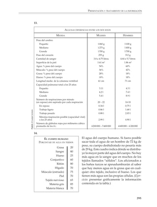 PRESENTACIÓN Y TRATAMIENTO DE LA INFORMACIÓN



                        9.
                                                    PORCENTAJE DE POBLACIÓN QUE HABLA LENGUA INDÍGENA, 1990
                                                                   (POBLACIÓN DE 5 AÑOS Y MÁS)

                                                Zac          0.1
                                                Ags          0.1
                                                NL           0.2
                                                Coah         0.2
                                                Gto          0.3
                                                Col          0.4
                                                Tamps         0.4
                                                Jal           0.5
                                                BCS            1.0
                                                BC               1.3
                                                DF               1.5
                                                Dgo               1.6
                                                Sin               1.6
                                                Mor                1.9
                                                Qro                  2.3
                                                Chih                  2.9
                                                Son                    3.0
                                                Nay                      3.4
                                                Tlax                     3.4
                                                Mich                      3.5
                                                Méx                       3.7
                                                Tab                       3.7
                                                Ver                                  10.7
                                                SLP                                     11.9
                                                Gro                                            13.4
                                                Pue                                                14.1
                                                Camp                                                       19.0




                                                                                                                                                                            FUENTE: INEGI.
                                                Hgo                                                         19.5
                                                Chis                                                                     26.4
                                                Q. Roo                                                                               32.2
                                                Oax                                                                                                   39.1
                                                Yuc                                                                                                             44.2

                                                         0                      10                        20                    30               40                    50
                                                                                                                                                             PORCENTAJE




                        10.
                                                                                DISTRIBUCIÓN DE LA POBLACIÓN
                                                                                SEGÚN LENGUA INDÍGENA, 1990
                                                                                 (POBLACIÓN DE 5 AÑOS Y MÁS)


                                                                                      Maya
                                                                                      13.5%

                                                                 Mixteco                                                                    Náhuatl
                                                                  7.3%                                                                       22.7%

                                                 Zapoteco
                                                  7.2%


                                                         Otomí                                                                                  No especificado
                                                         5.3%                                                                                        4.3%
                                                           Tzeltal
                                                            4.9%
                                                               Tzotzil
                               FUENTE: INEGI.




                                                                4.4%
                                                                                                                           Otras lenguas
                                                                                                                               30.4%



                                                                                                                                                                                             293



M/SEC/P-271-327.PM6.5         293                                                                                           6/20/01, 11:16 AM
 