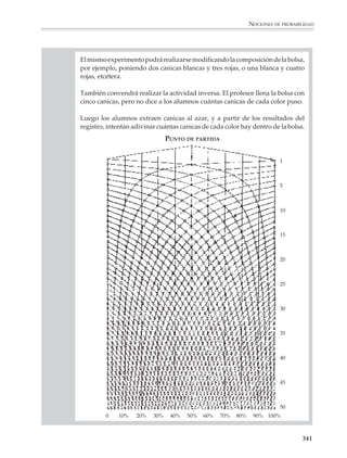 NOCIONES DE PROBABILIDAD



                        El profesor podrá proponer diversas variantes para hacer las actividades más
                        amenas e interesantes. Por ejemplo, los alumnos podrán fabricar sus propias
                        “máquinas del azar” para realizar experiencias aleatorias, como son dados de cartón
                        de diferentes formas (utilizando los desarrollos de los sólidos regulares que suelen
                        dejarse de tarea en las actividades de geometría); dados sesgados, ya sea repitiendo
                        algún número en las diferentes caras, pegándole un poco de plastilina en el interior
                        de alguna cara para desbalancear el dado, o dándoles formas asimétricas. También
                        podrán hacerse ruletas con círculos de cartón, usando una chinche o tachuela como
                        eje; o usar tarjetas o papelitos para extraer de una caja, etcétera.

                        Es necesario, sin embargo, señalar que el valor de la actividad depende de la manera
                        como se capitaliza la reflexión alrededor de los resultados de la experiencia. Por ello
                        es importante que los alumnos registren los resultados de los experimentos realiza-
                        dos y se planteen preguntas que los conduzcan a reflexionar sobre los mismos.

                        Muestreo en clase

                        1. Cada alumno de la clase prepara una ficha (una tarjeta) con los siguientes datos:



                                          Sexo:
                                          Edad:
                                          Color del pelo:
                                          Color de los ojos:
                                          Peso:
                                          Estatura:
                                          Núm. de hermanos:


                        Se prepara en el pizarrón una tabla con el recuento de las características anteriores.
                        ¿Qué es más probable, que un alumno tomado al azar de la clase sea hombre o sea
                        mujer? ¿Es más probable que sea “güero” o moreno?, etcétera.

                        Las fichas pueden utilizarse para hacer repetidas selecciones aleatorias, ya sea
                        mediante extracciones de una caja, o barajándolas, de manera que se puedan
                        confrontar los resultados con las expectativas obtenidas a partir de la tabla.

                        Como en las situaciones anteriores, el profesor podrá proponer a sus alumnos las
                        variantes que juzgue convenientes. Adviértase, sin embargo, que a diferencia de los
                        problemas generados a partir de dados, volados, etcétera, las características de las
                        muestras en situaciones como la anterior no son fácilmente abordables por medio de
                        un análisis a priori de las posibilidades. Tienen que tratarse en forma empírica.


                                                                                                                 339



M/SEC/P-329-384.PM6.5      339                                             6/20/01, 1:09 PM
 