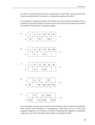 ARITMÉTICA



                             Ahora, si se denota por x cualquiera de los valores b, b’, b”,... y por y el valor
                             correspondiente en la lista a, a’, a”... se tiene:

                                                                           y
                                                                             =k
                                                                           x

                             Esto es:

                                                                           y = kx

                             que es la ecuación de una recta que pasa por el origen. De donde se puede obtener
                             con facilidad la ecuación de cualquier recta, aunque no pase por el origen:


                                        y




                                                          kx
                                                      =
                                                  y



                                                                       x




                             Regresemos a la figura A y consideremos las razones:
                                                                   a       a' a'' ,...
                                                                   c       c' c''
                             Nuevamente, debido a la semejanza de los triángulos las razones anteriores son
                             iguales. Esto significa que su valor sólo depende del ángulo θ y no de la longitud de
                             los lados BC, B'C', B''C'',... y AB, AB', AB'',... Esto permite definir la función:

                                                           seno θ = BC = cateto opuesto
                                                                    AB     hipotenusa

                             En forma similar se definen las otras funciones trigonométricas coseno θ y tangente θ
                             que, junto con la función seno θ , constituyen el fundamento de toda la trigonometría.

                             Las situaciones anteriores no agotan el tema de proporcionalidad, pero son suficien-
                             tes para ilustrar la importancia de esta noción en los diferentes campos de las
                             matemáticas. La proporcionalidad no debe ser vista como un tema más del progra-
                             ma, sino como el acceso a una forma de razonamiento que se logra gradualmente a
                             lo largo de toda la educación básica, por medio de actividades adaptadas al grado
                             de madurez de los alumnos.

                                                                                                                     97



M/SEC/P-090-120.PM6.5 copy      97                                                       6/20/01, 12:27 PM
 
