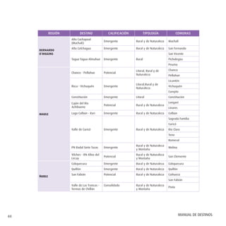401405151-Manual-de-Destinos-Elementos-para-la-gestion-de-destinos-turisticos-1-pdf.pdf