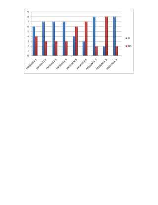 9
8
7
6
5
4

SI

3
2
1
0

NO

 