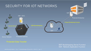 Telebriefing Security Solutions | Public | © Telefonaktiebolaget LM Ericsson 2015 | 2015-04-15 | Page 13
Protected Enterprise
Protected GatewaySensor Network
SIM - UICC
GBA Bootstrapping
Protect Enterprise Access
Connect Device
Protected Data Transfer
Security for iot networks
BSF
NAF
BSF Bootstrapping Server Function
NAF Network Application Function
Telebriefing Security Solutions | Public | © Telefonaktiebolaget LM Ericsson 2015 | 2015-04-15 | Page 13
 