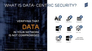 Telebriefing Security Solutions | Public | © Telefonaktiebolaget LM Ericsson 2015 | 2015-04-15 | Page 19
Verifying that
DATA
In your network
is not compromised
What is data-centric security?
Firmware
ConfigurationsFirewalls Routing tables
Data-at-rest
…and other
critical assets
Event logs
PaaS / IaaS
Virtualization
Telebriefing Security Solutions | Public | © Telefonaktiebolaget LM Ericsson 2015 | 2015-04-15 | Page 19
 