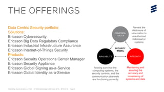 Telebriefing Security Solutions | Public | © Telefonaktiebolaget LM Ericsson 2015 | 2015-04-15 | Page 20
The offerings
Data Centric Security portfolio:
Solutions:
Ericsson Cybersecurity
Ericsson Big Data Regulatory Compliance
Ericsson Industrial Infrastructure Assurance
Ericsson Internet-of-Things Security
Products:
Ericsson Security Operations Center Manager
Ericsson Security Appliance
Ericsson Global Signing as-a-Service
Ericsson Global Identity as-a-Service
CONFIDEN-
TIALITY
AVAILABILITY INTEGRITY
SECURITY
MODEL
Prevent the
disclosure of
information to
unauthorized
individual or
systems
Maintaining and
assuring the
accuracy and
consistency of
systems and data
Making sure that the
computing systems, the
security controls, and the
communication channels
are functioning correctly
 